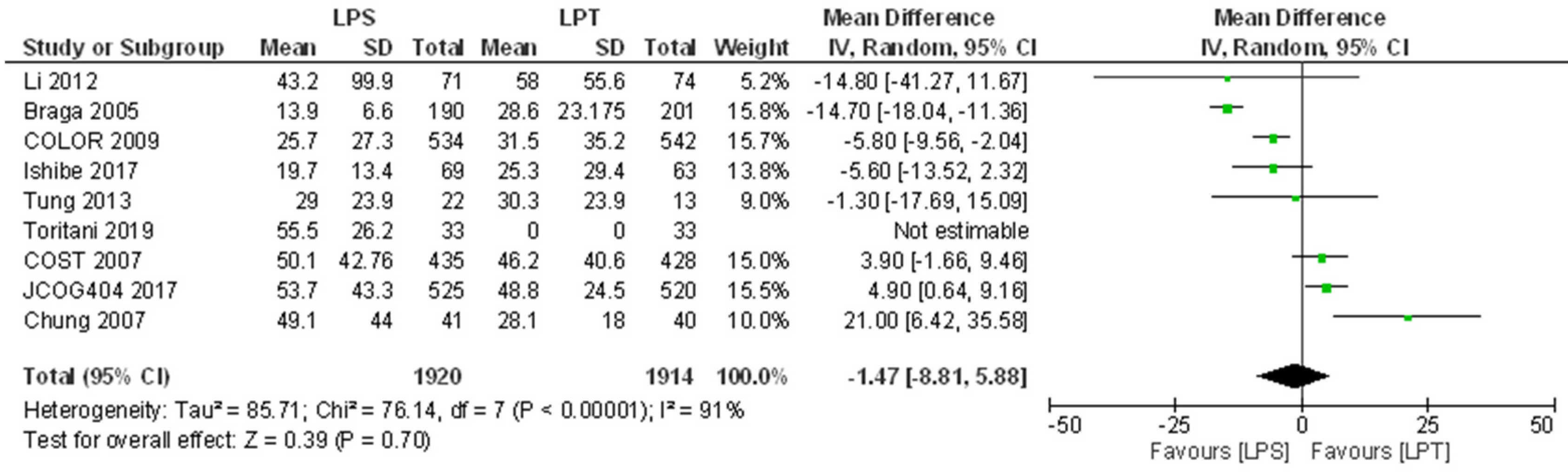 Jcm 10 04163 g002 550