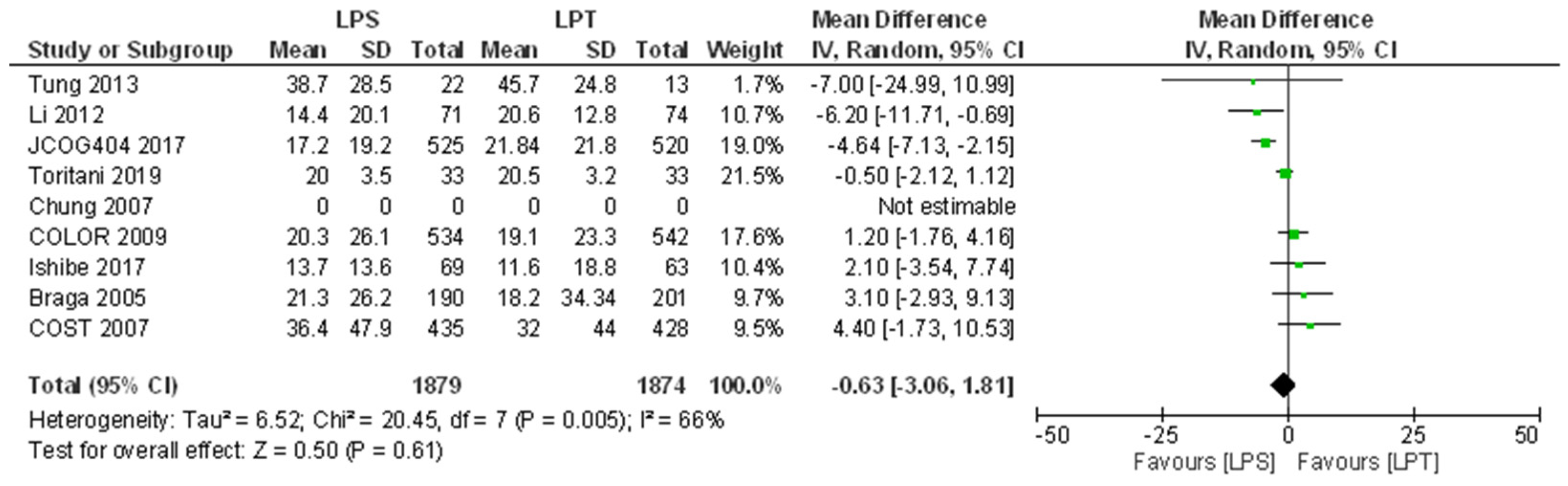Jcm 10 04163 g003 550