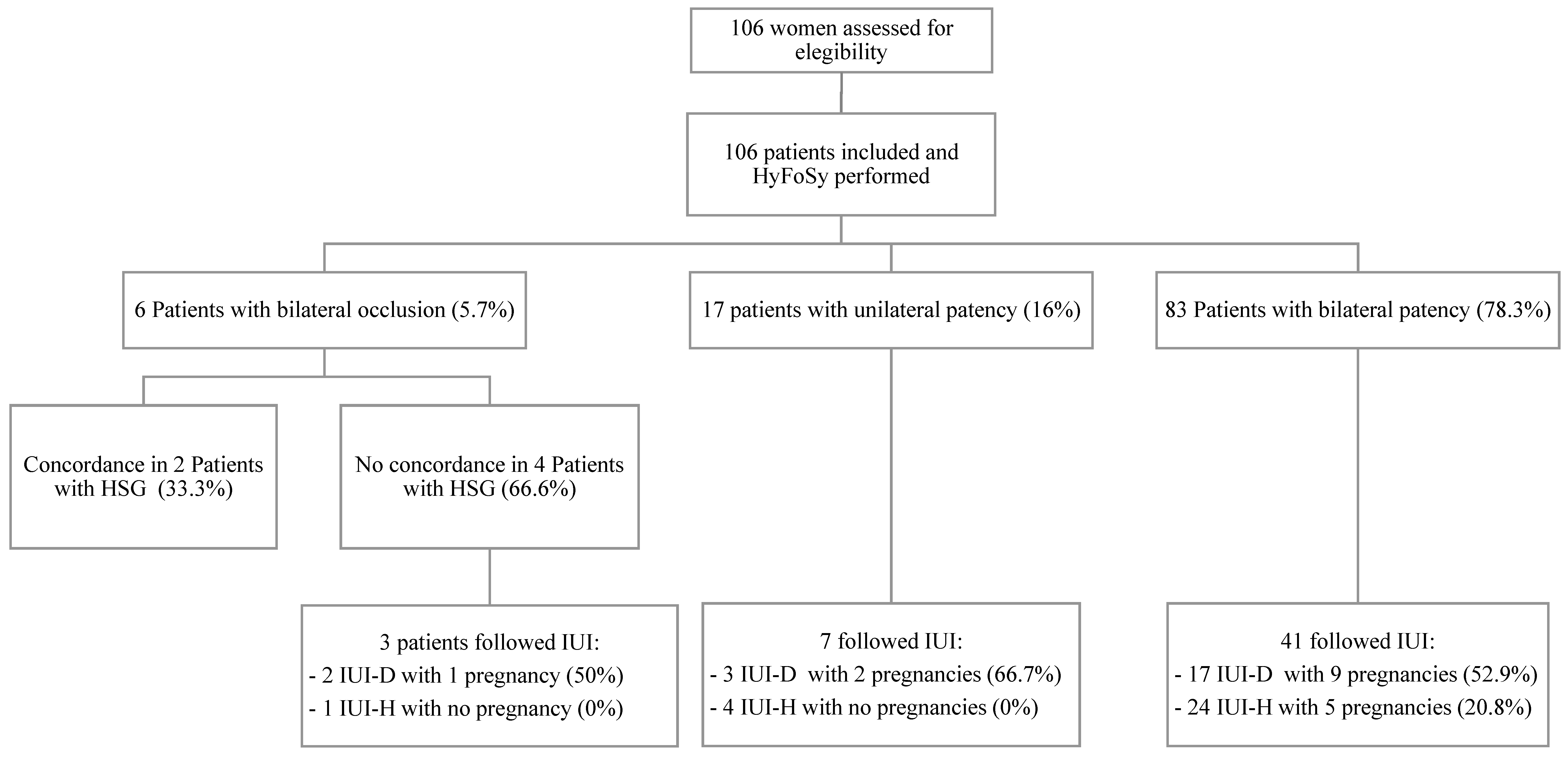 Jcm 10 04169 g001 Jcm 10 04169 g001