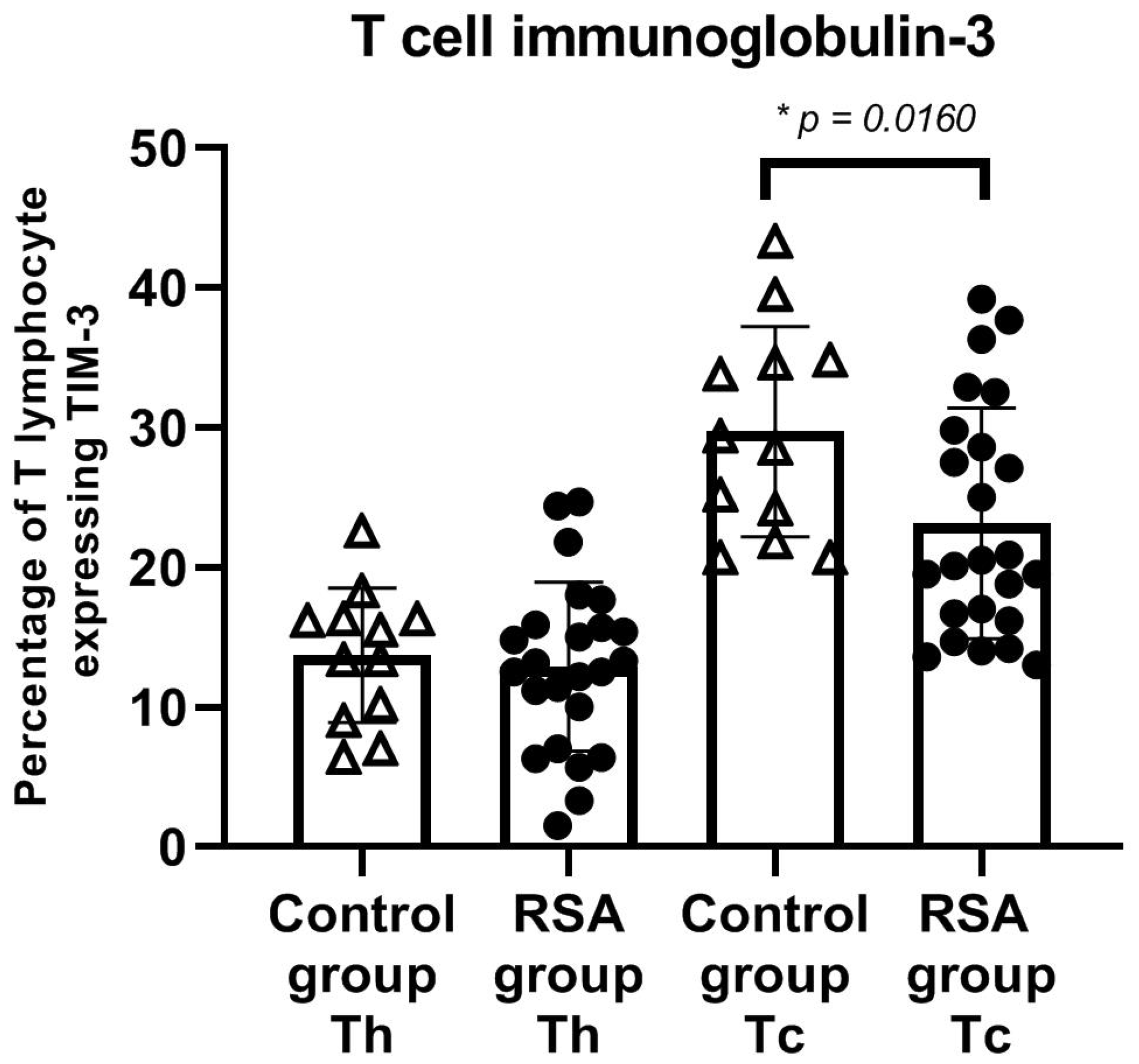 Jcm 10 04182 g004 550