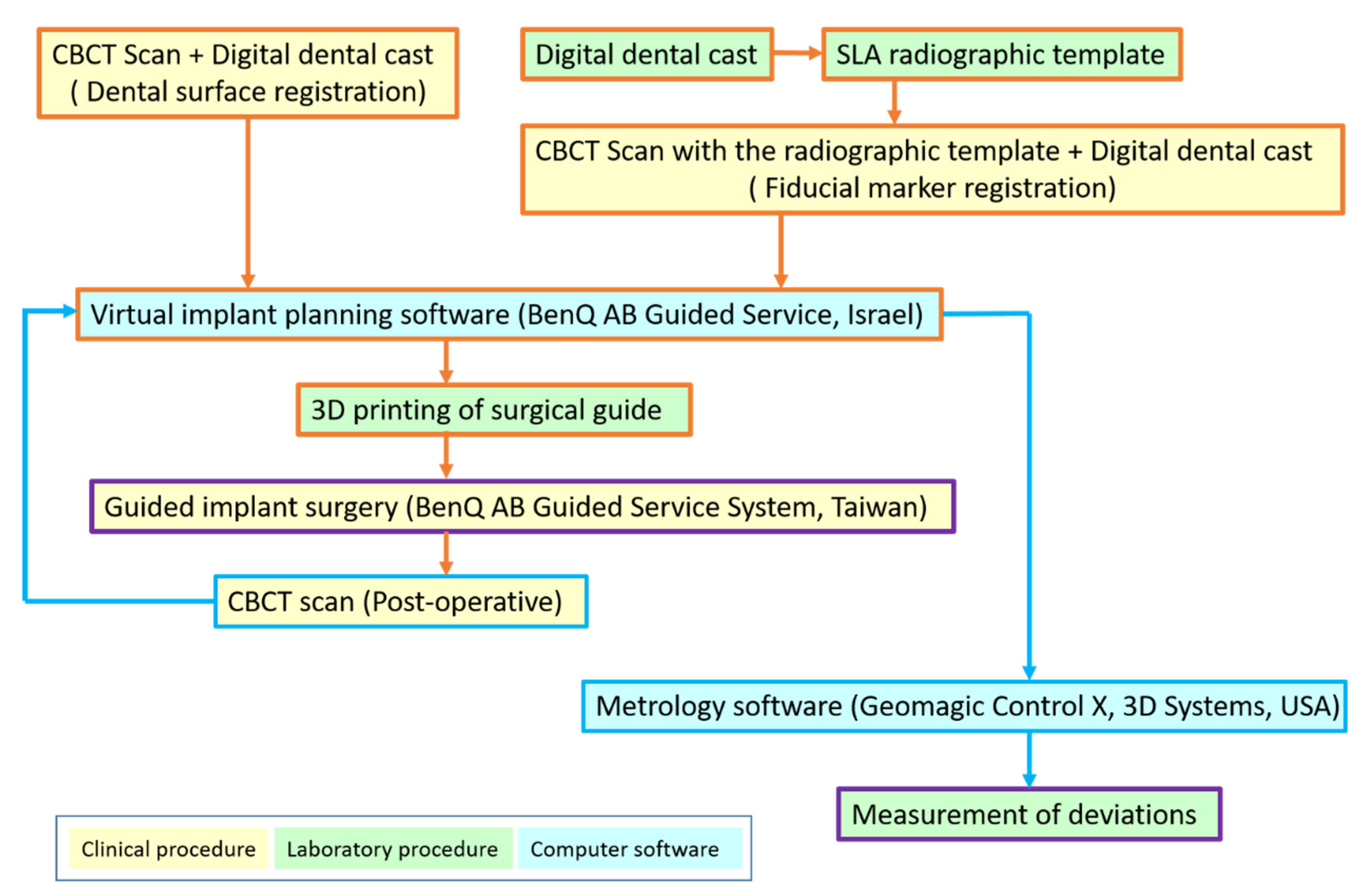 Jcm 10 04183 g005 550