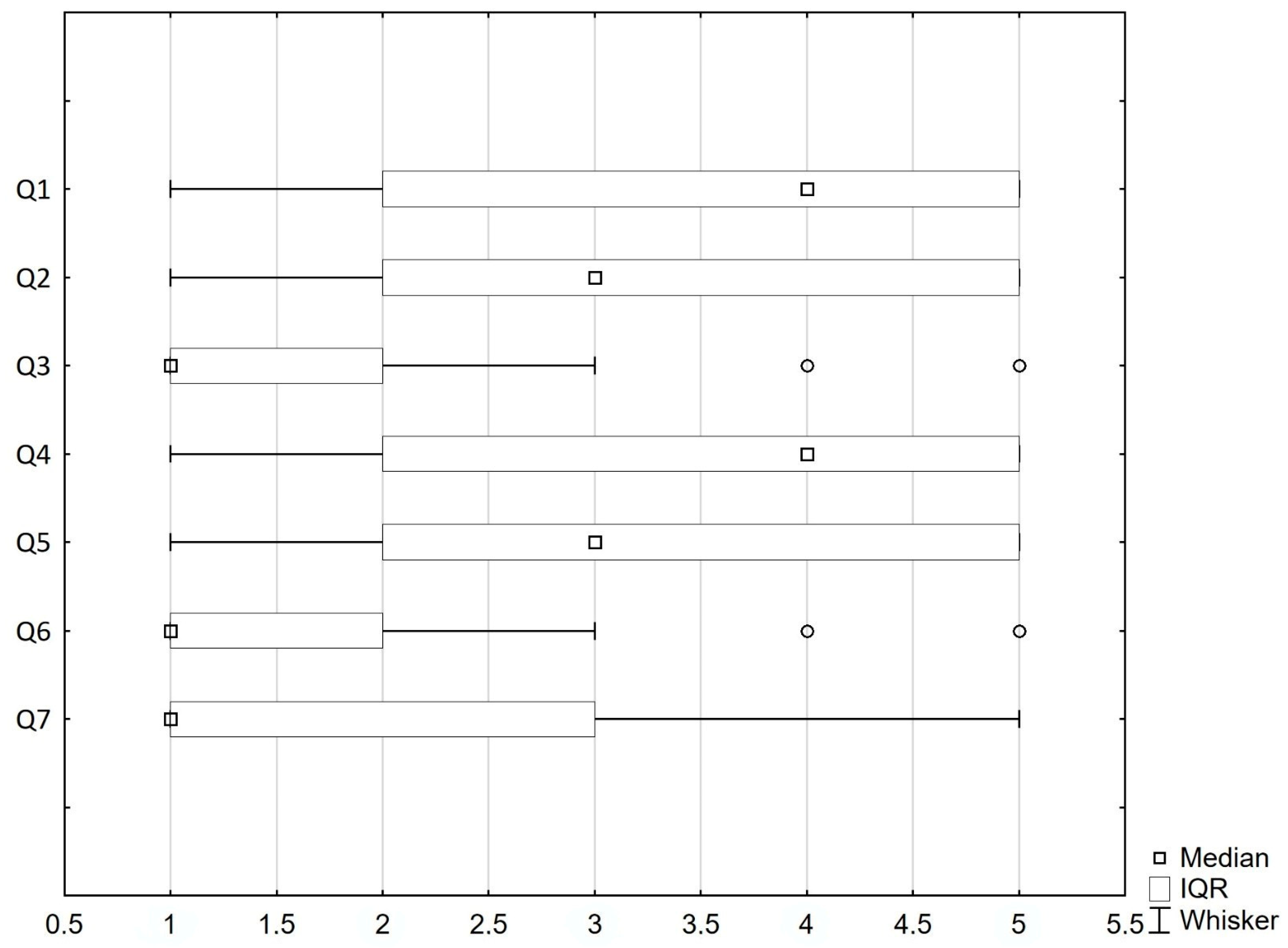 Jcm 10 04195 g003 550