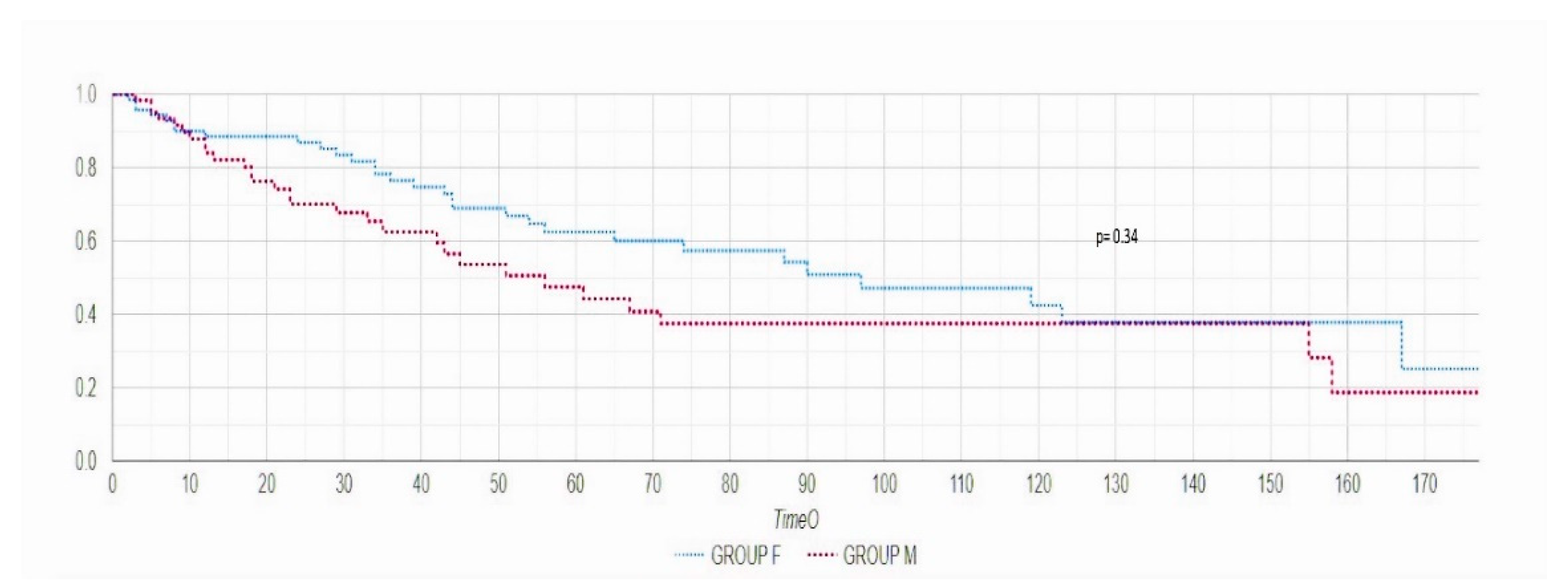 Jcm 10 04207 g003 550