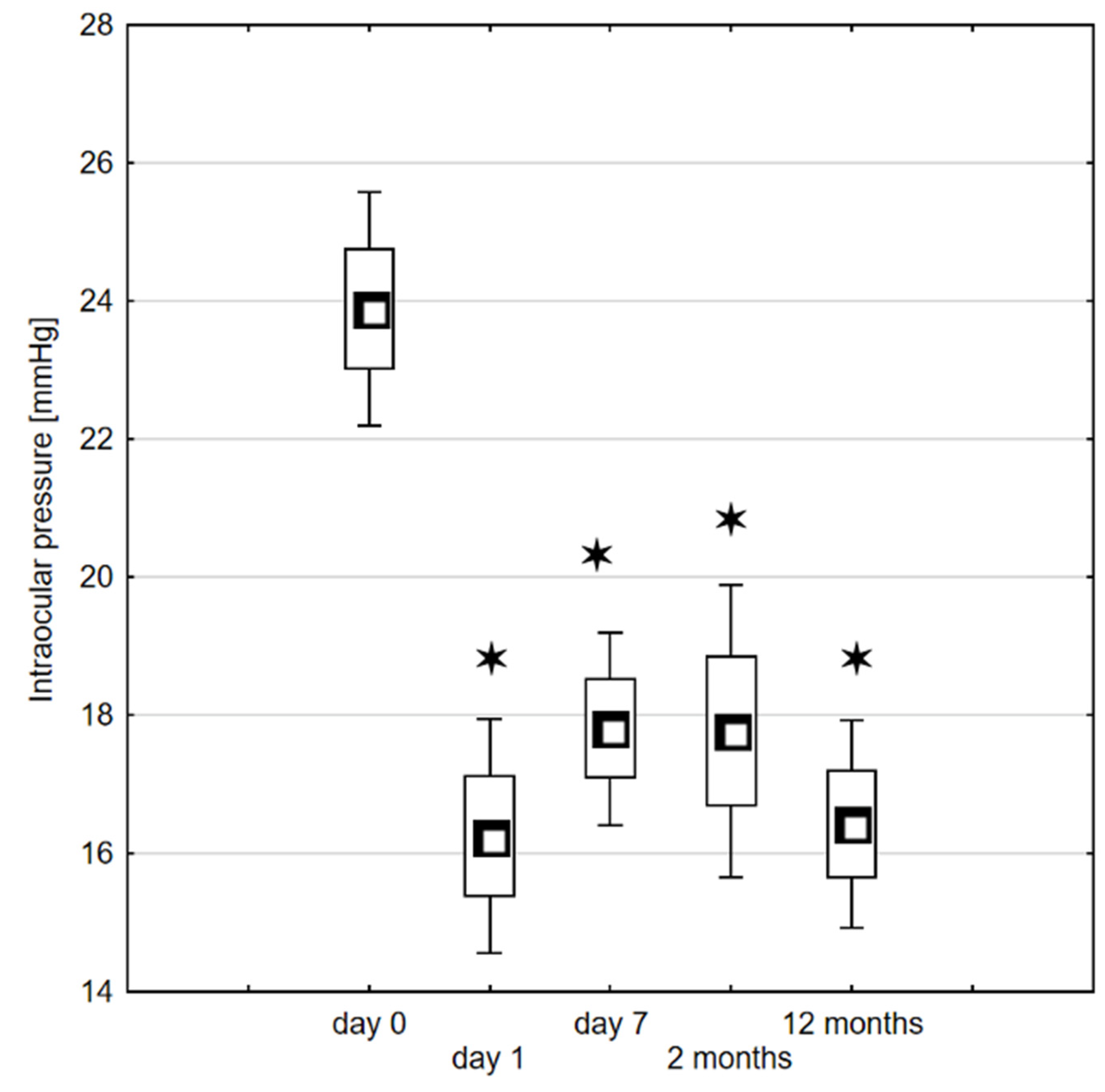 Jcm 10 04212 g001 550