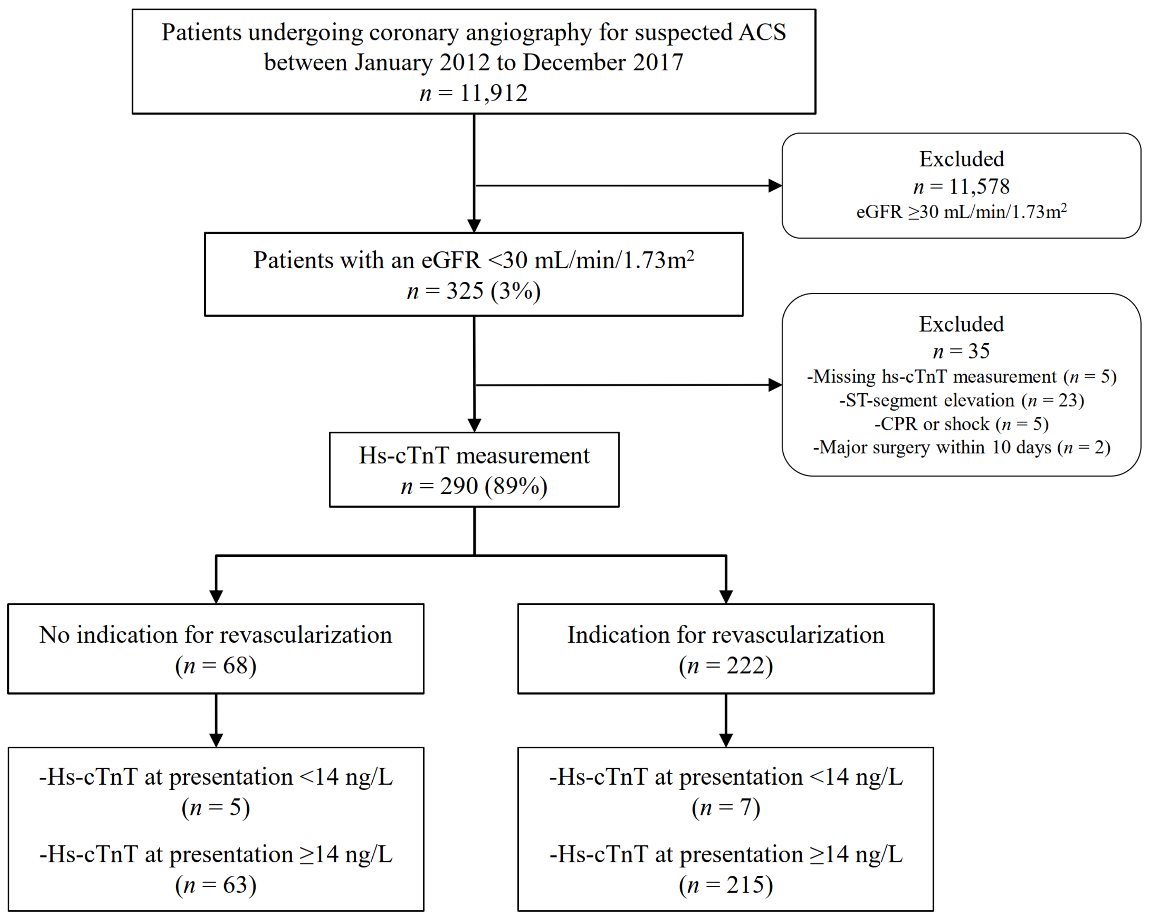 Jcm 10 04216 g001 Jcm 10 04216 g001
