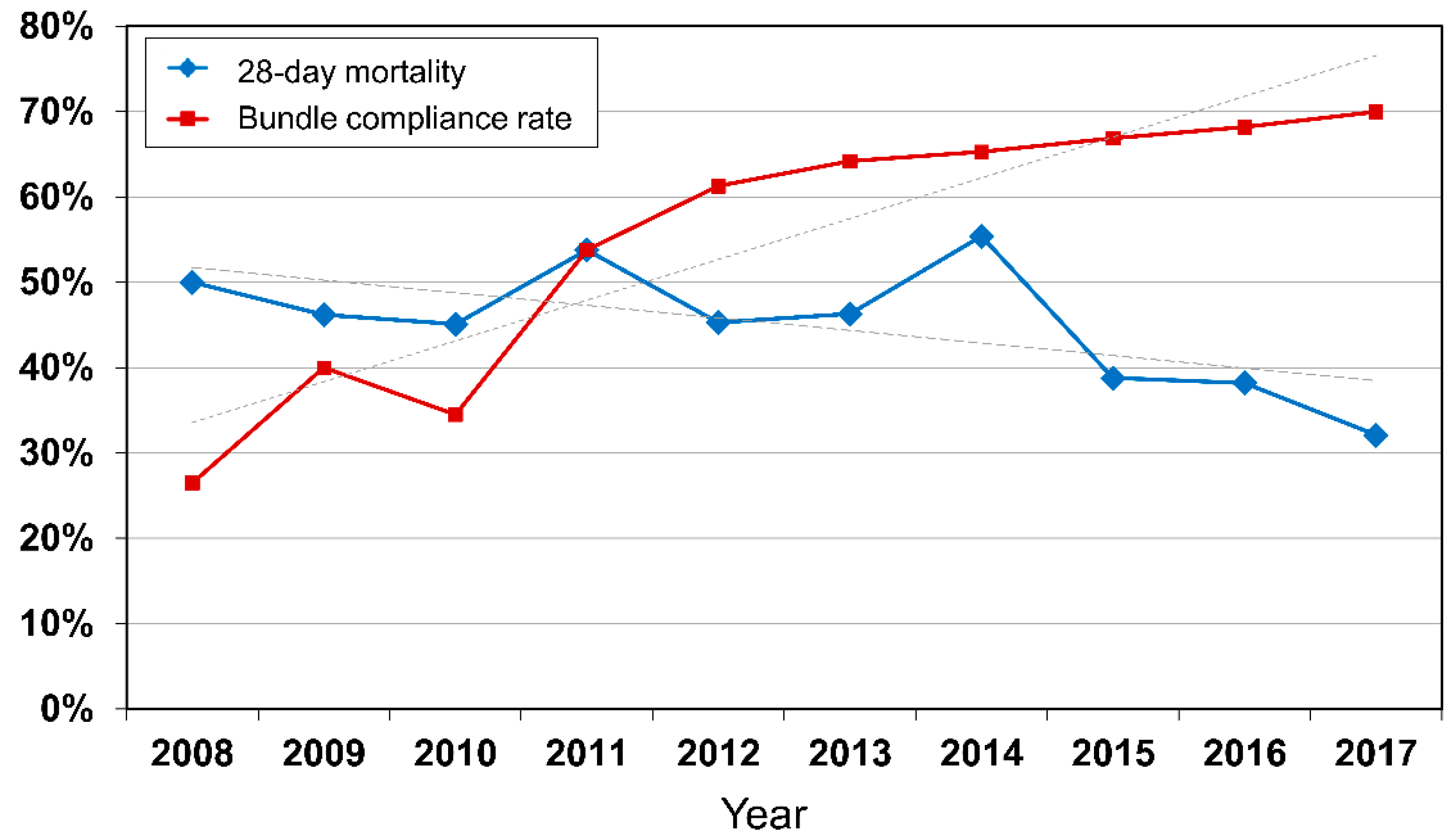 Jcm 10 04244 g002 550