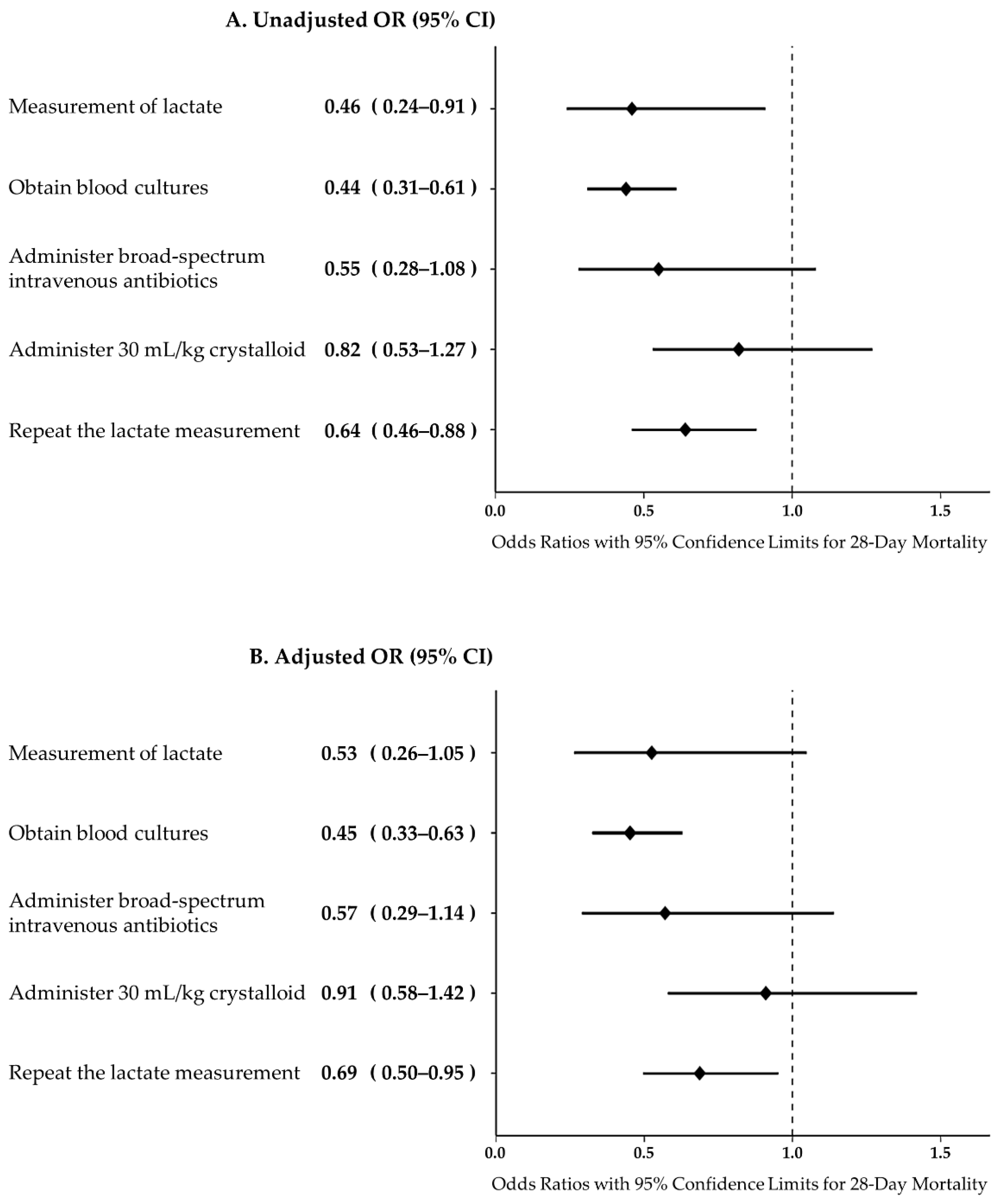 Jcm 10 04244 g003 550