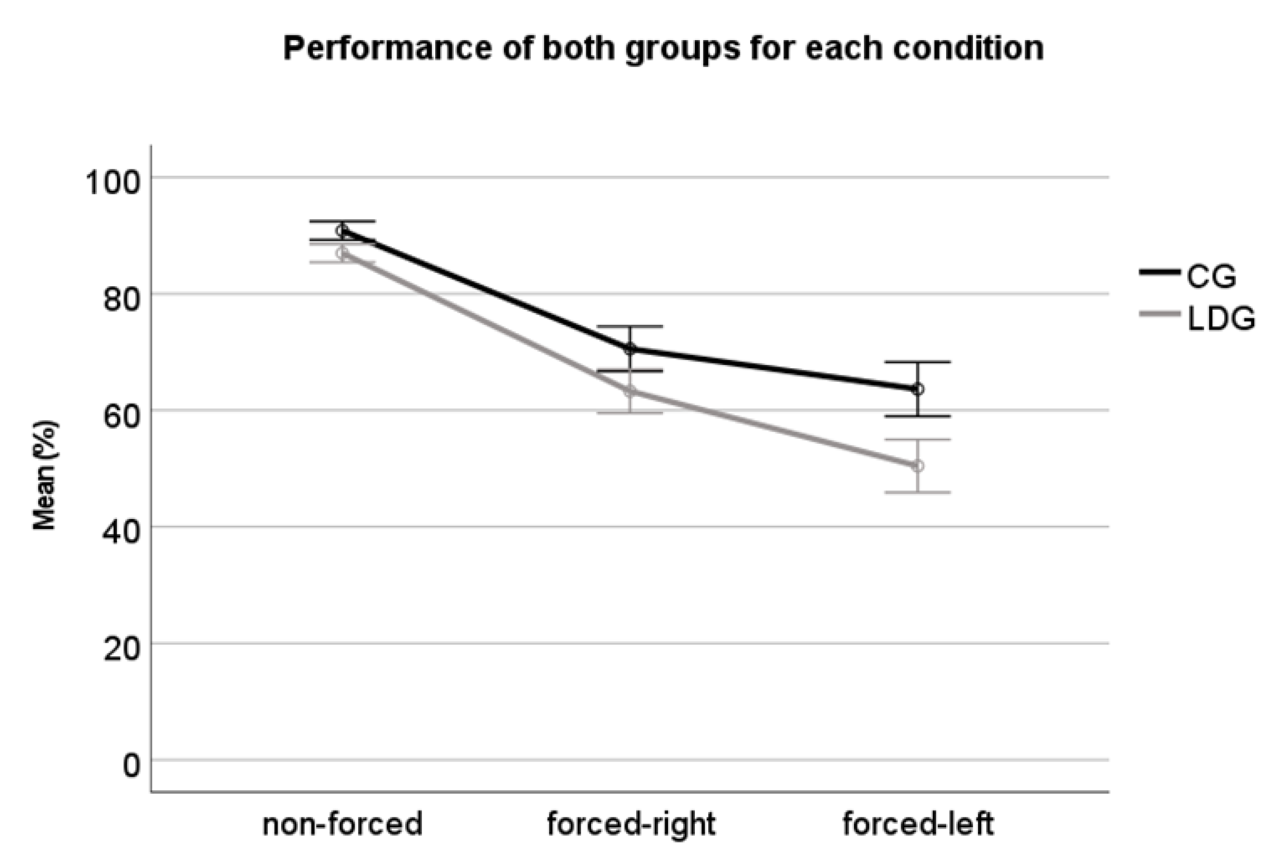 Jcm 10 04255 g002 550