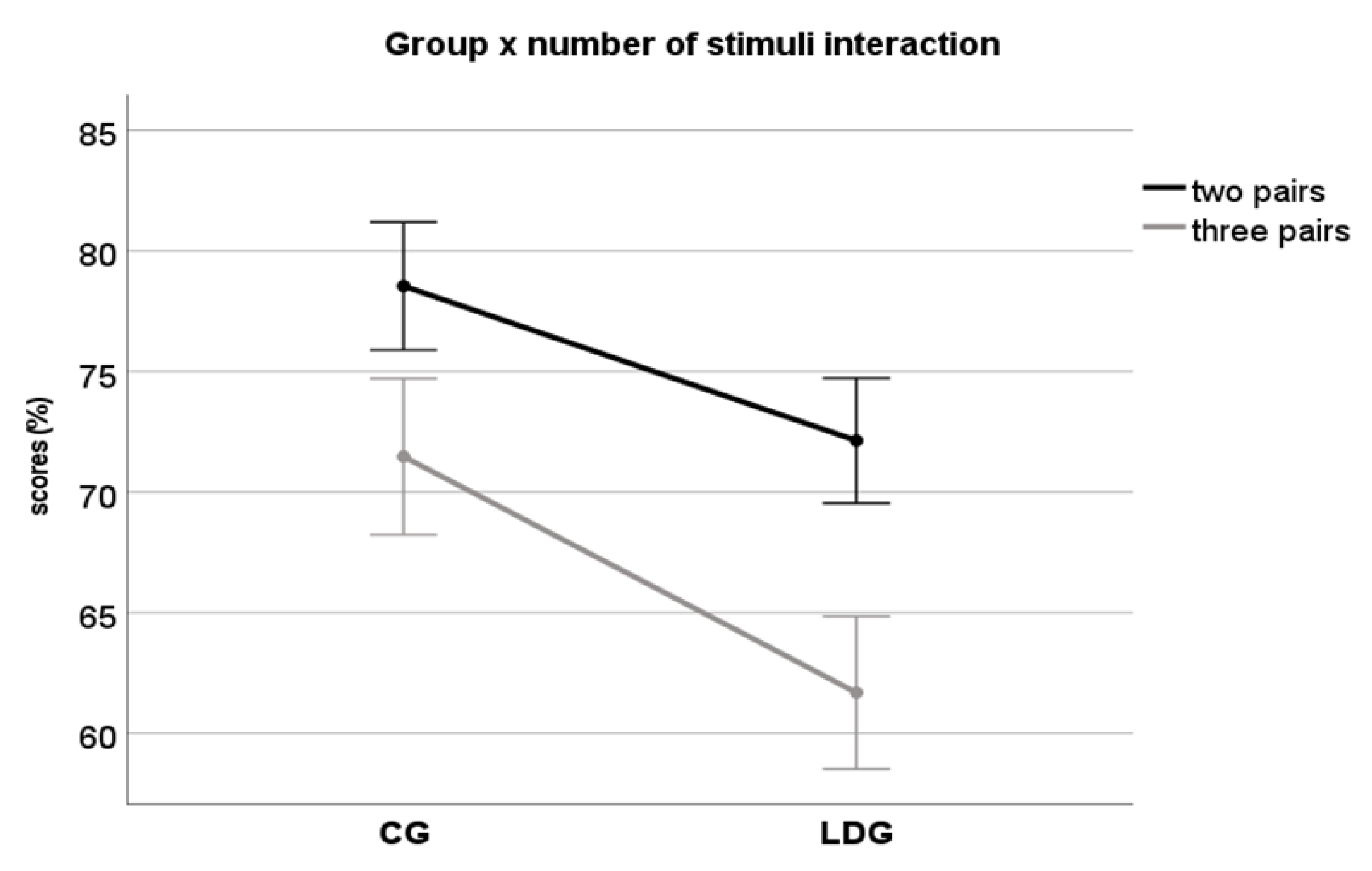 Jcm 10 04255 g004 550