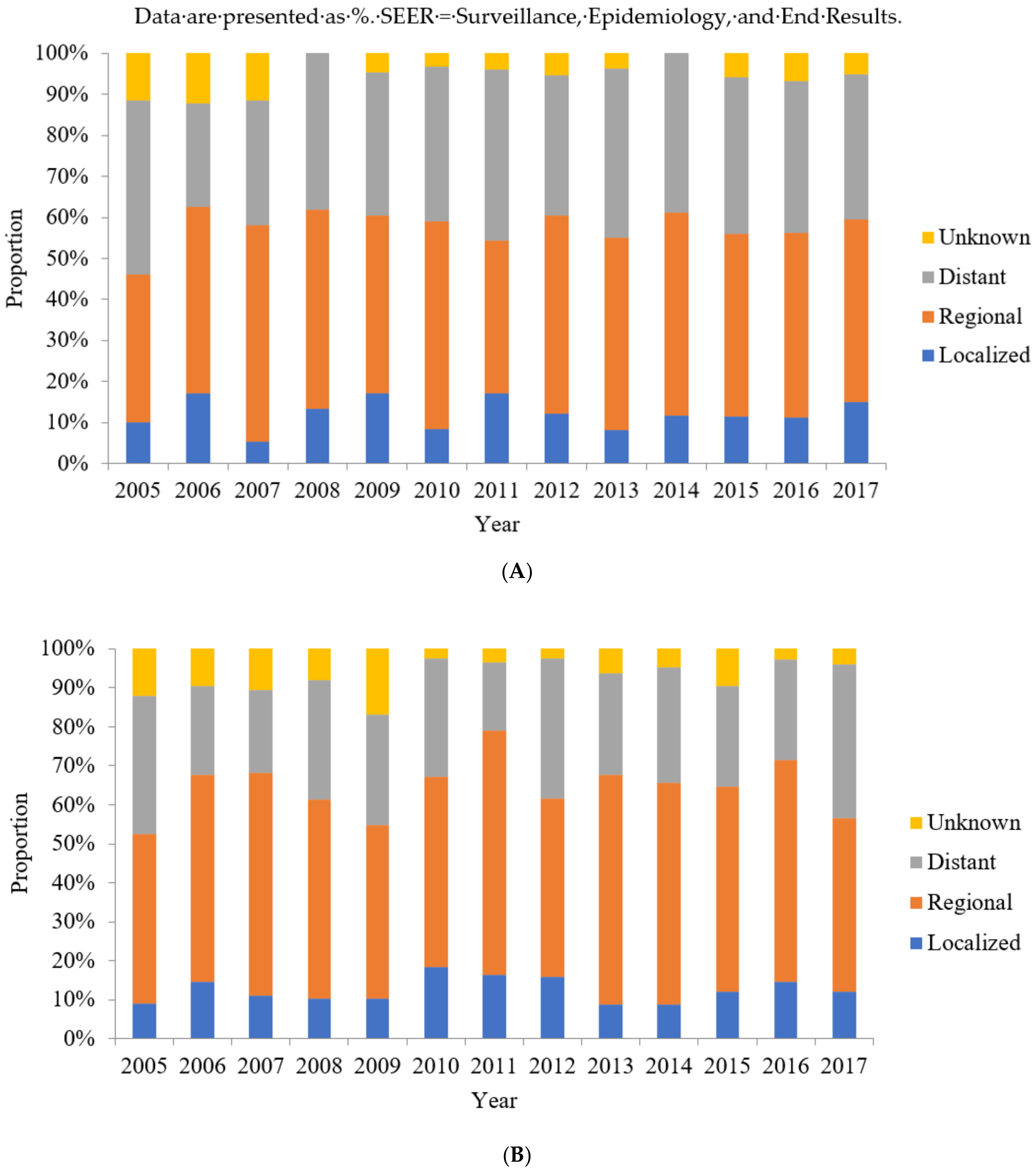 Jcm 10 04258 g002 550