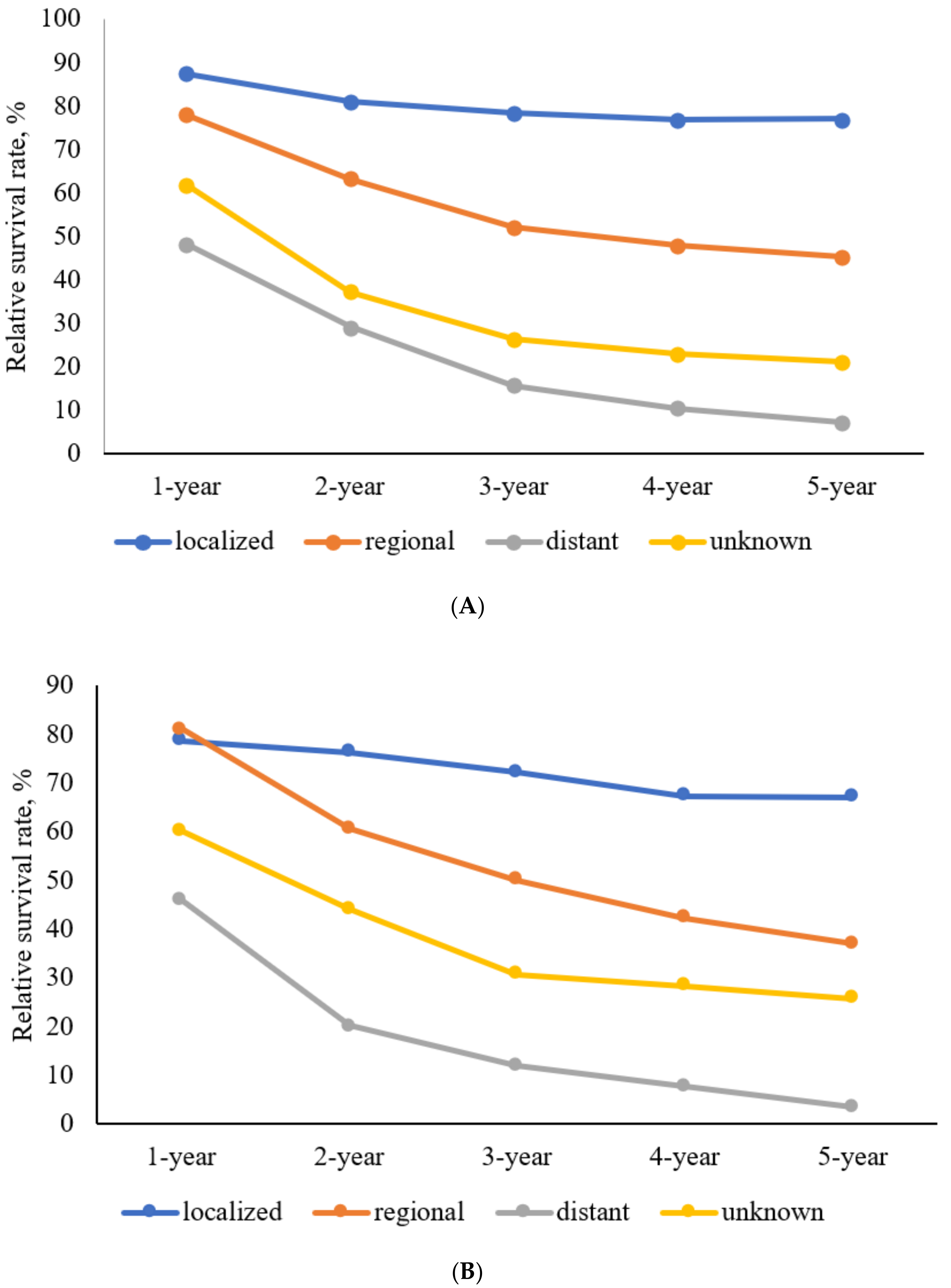 Jcm 10 04258 g003 550