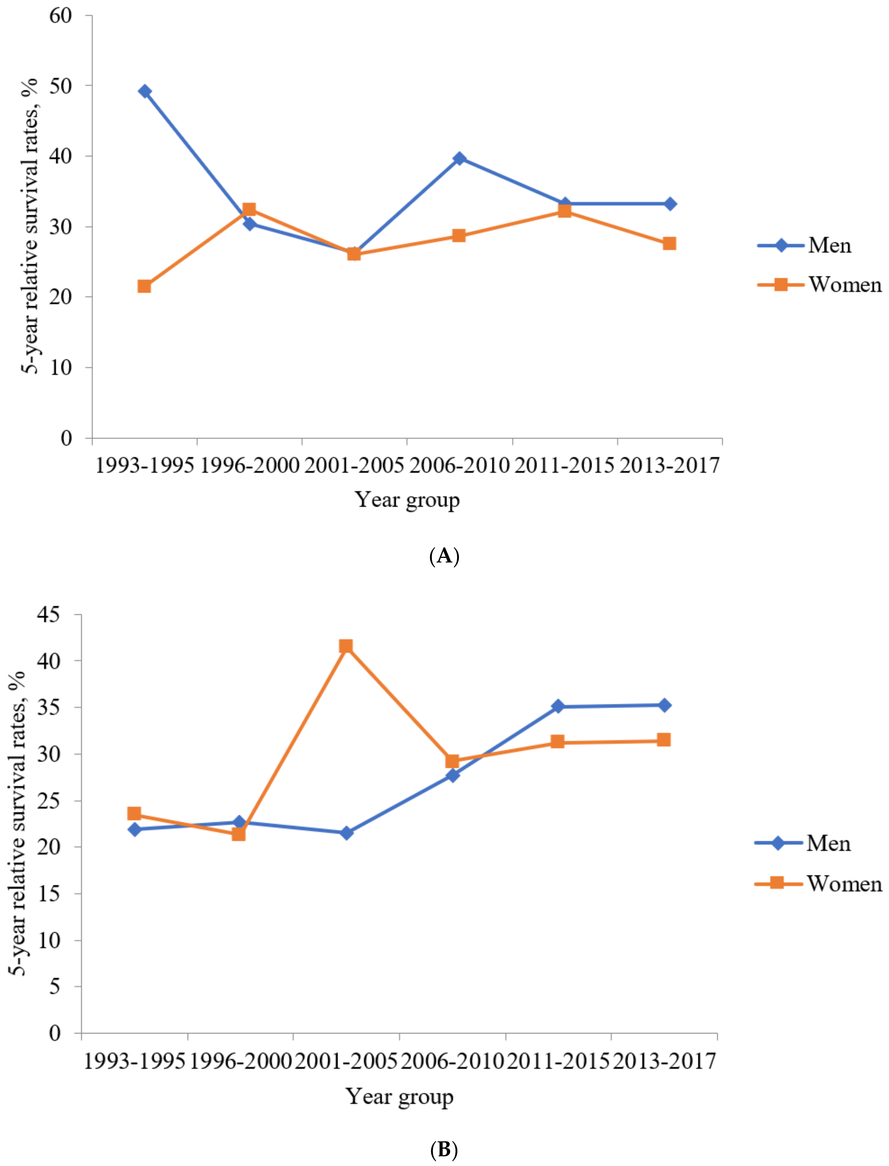 Jcm 10 04258 g004 550
