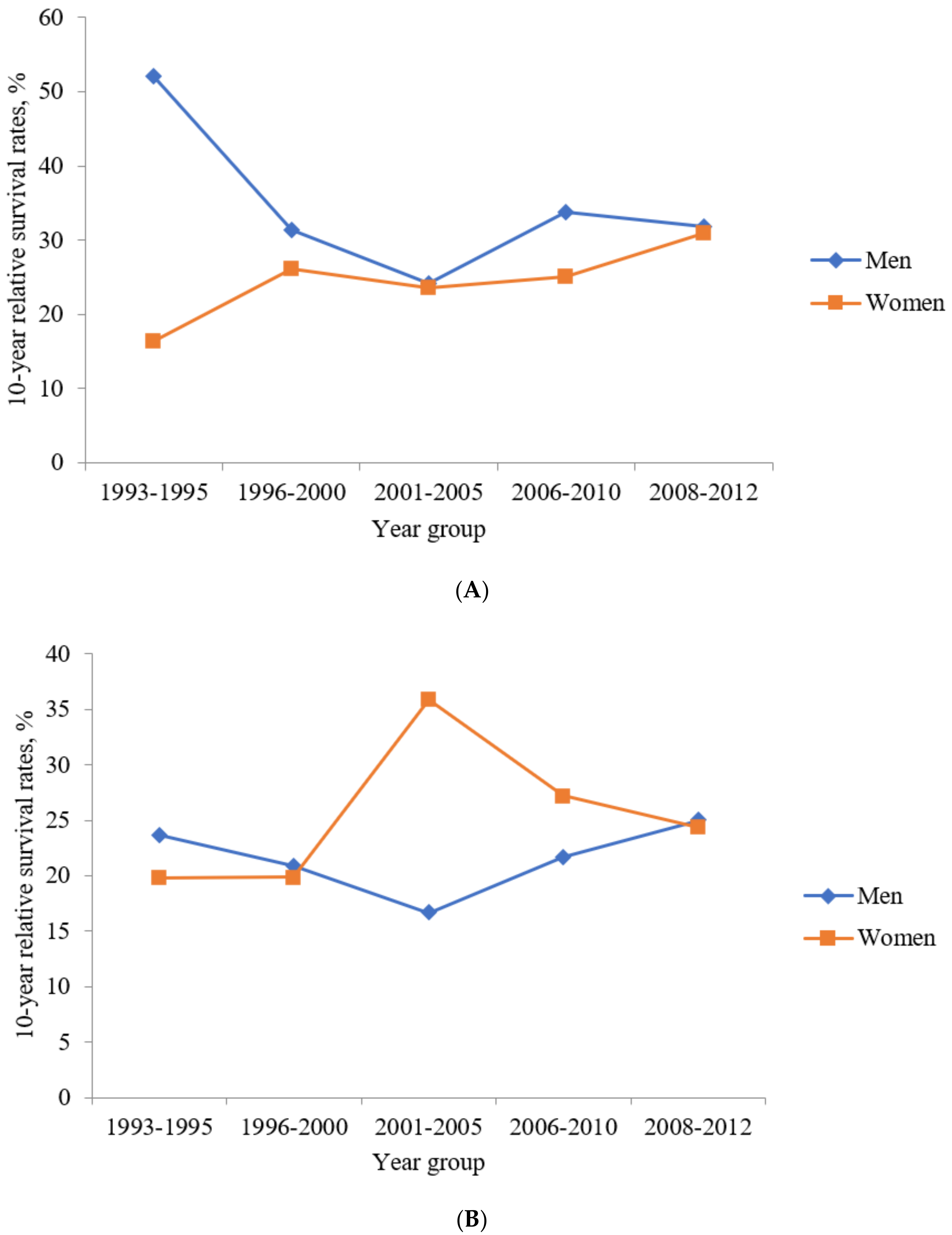 Jcm 10 04258 g005 550
