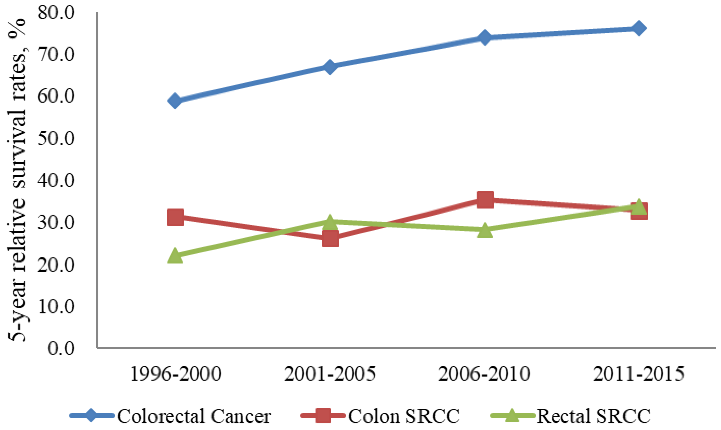 Jcm 10 04258 g006 550