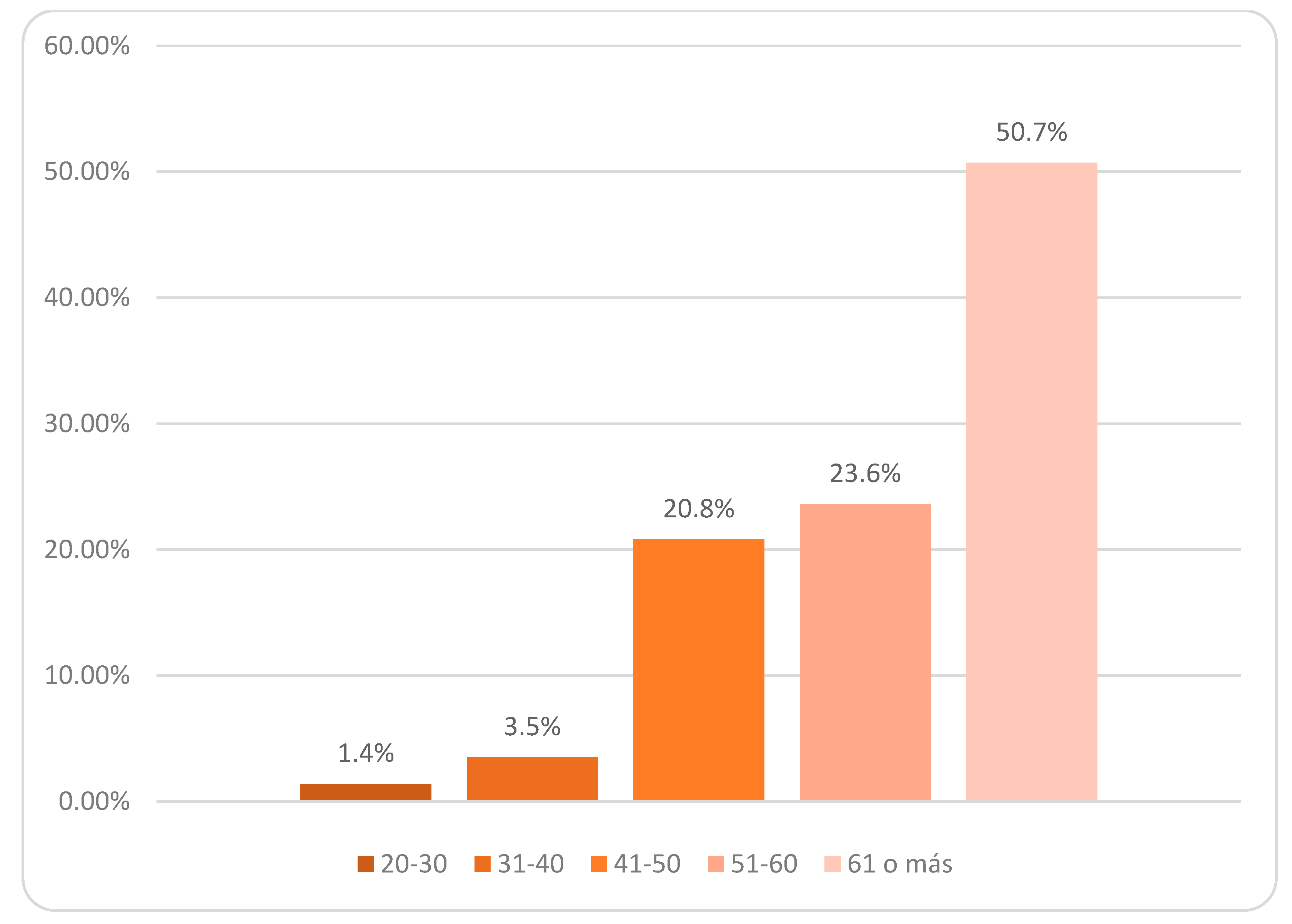 Jcm 10 04262 g002 Jcm 10 04262 g002
