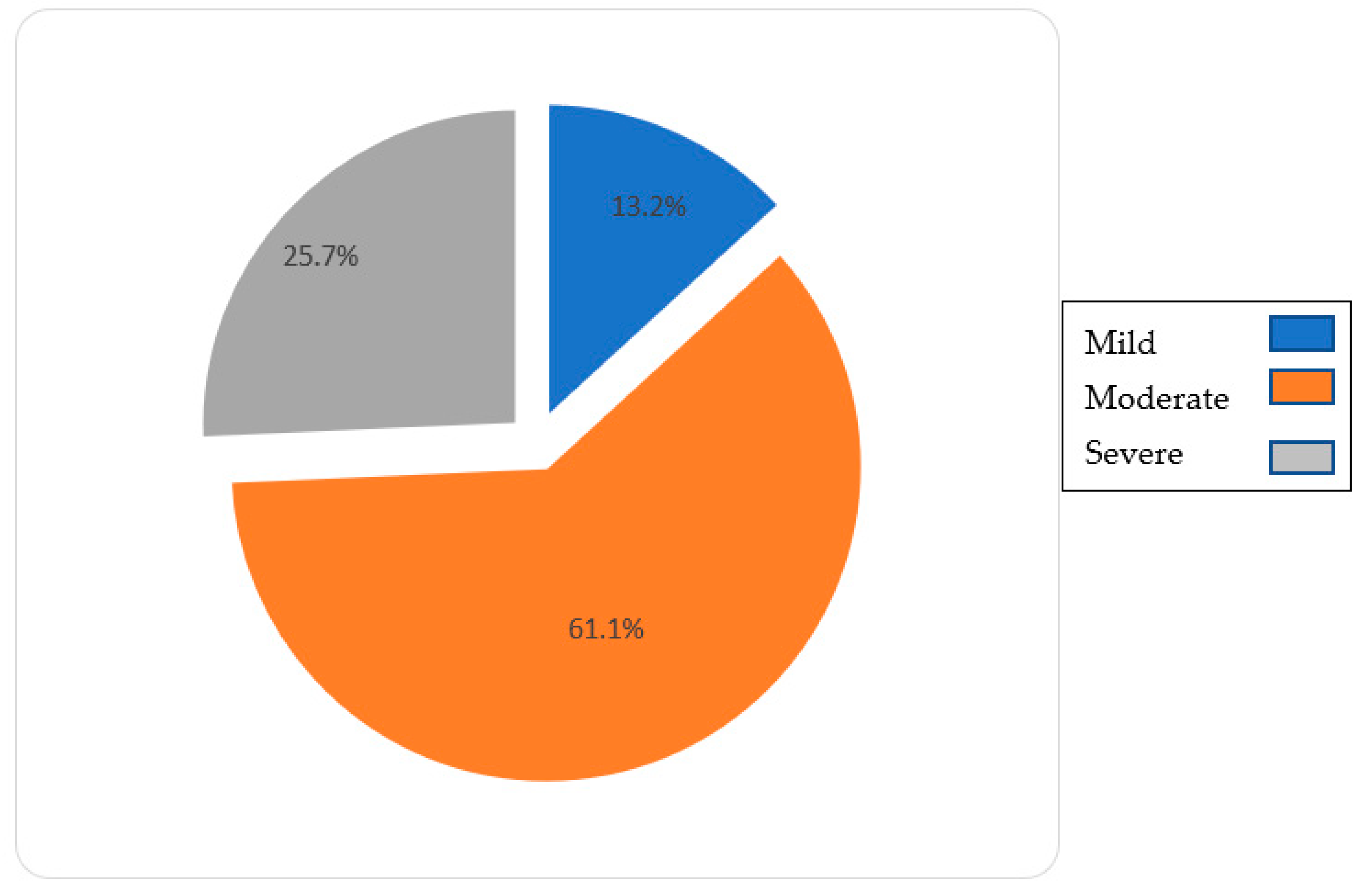 Jcm 10 04262 g003 Jcm 10 04262 g003