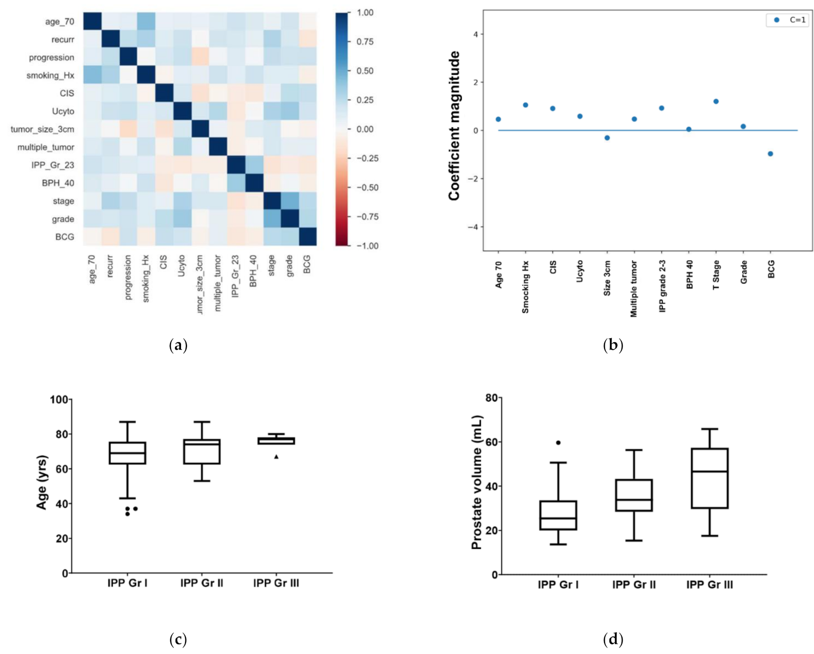 Jcm 10 04263 g001 Jcm 10 04263 g001