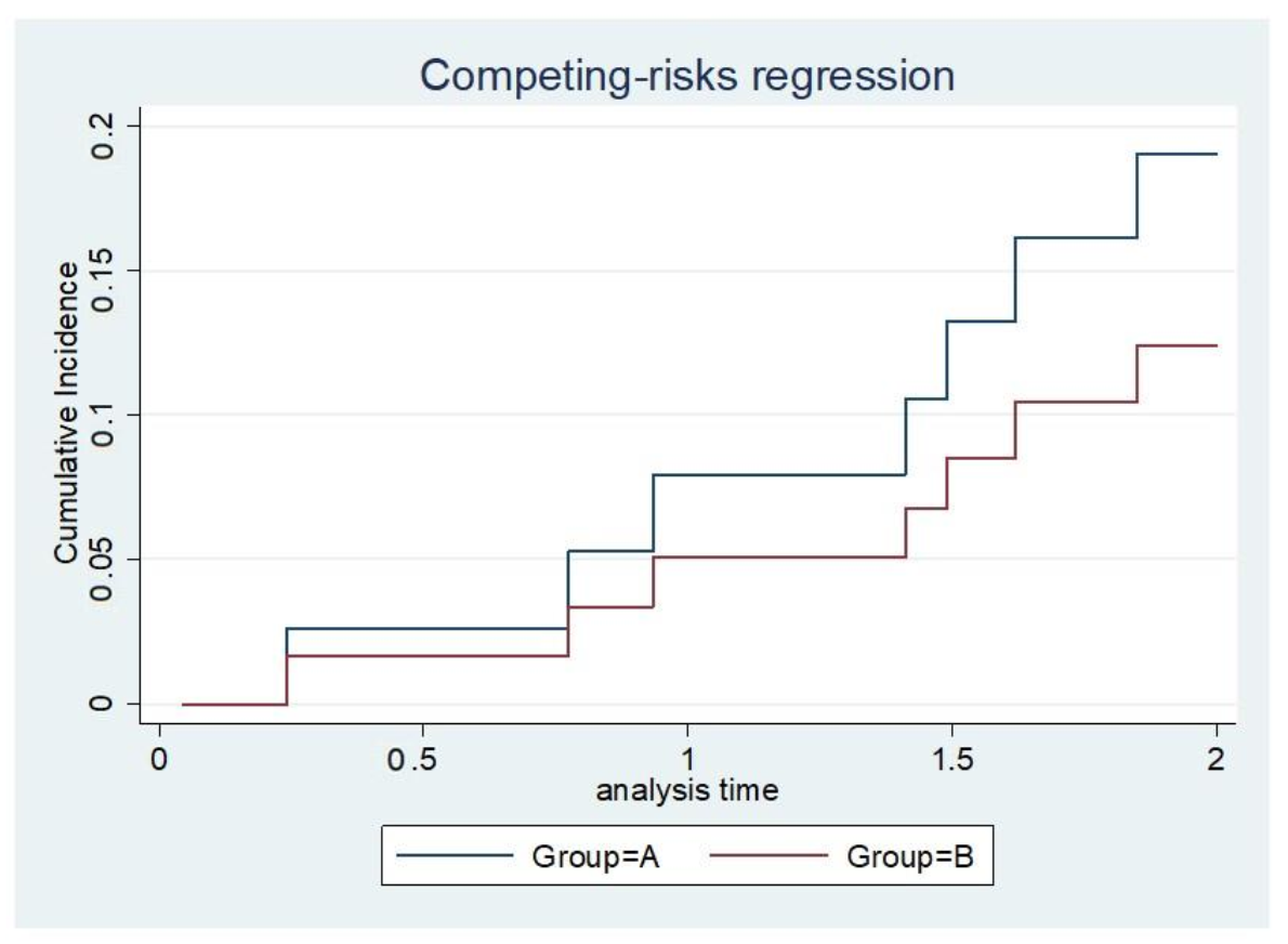Jcm 10 04271 g005 550