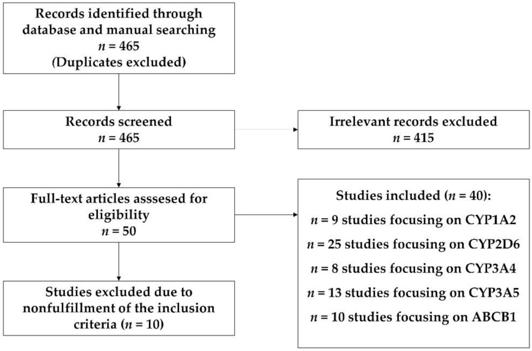Jcm 10 04275 g001 550
