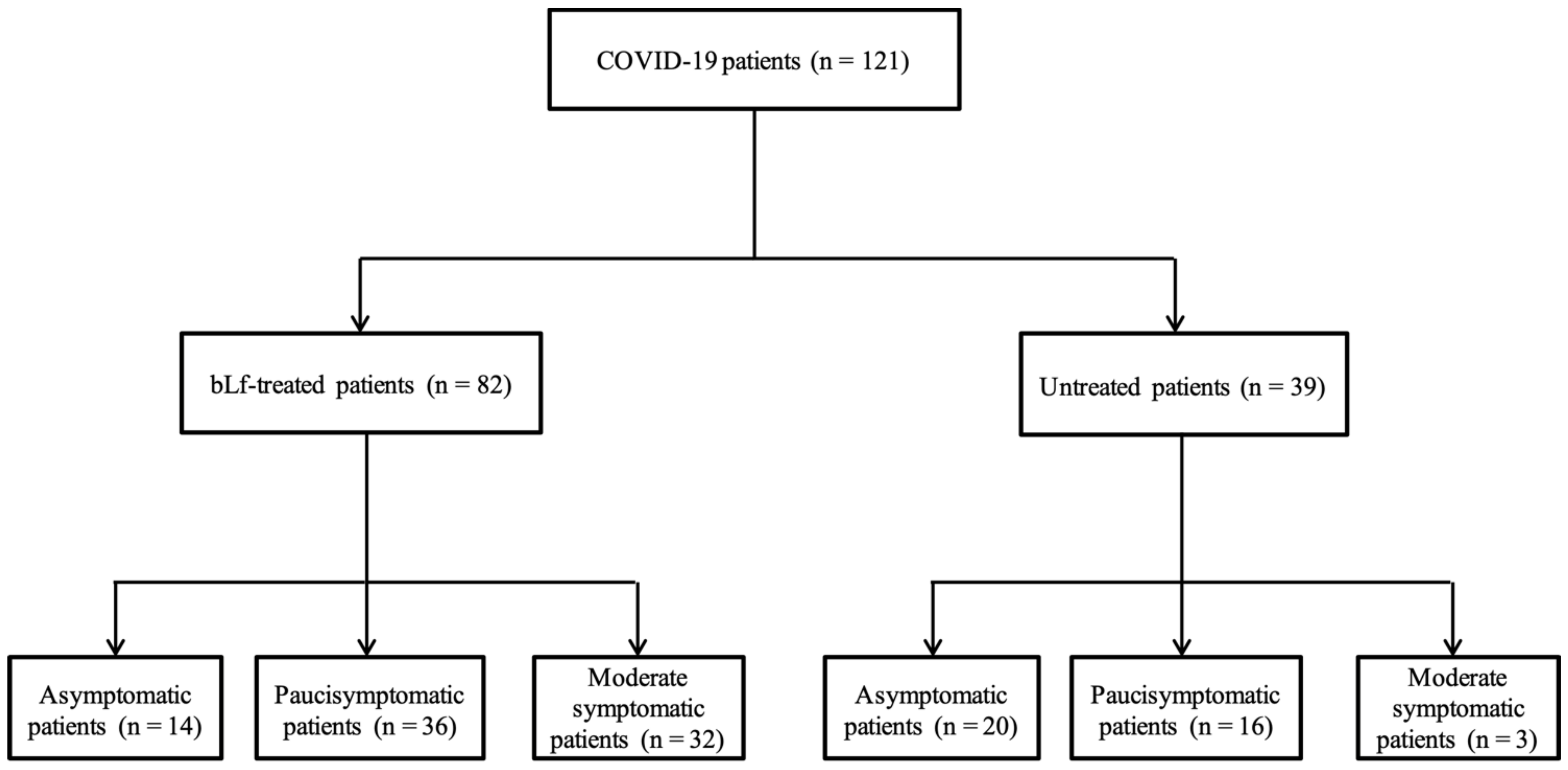 Jcm 10 04276 g001 550