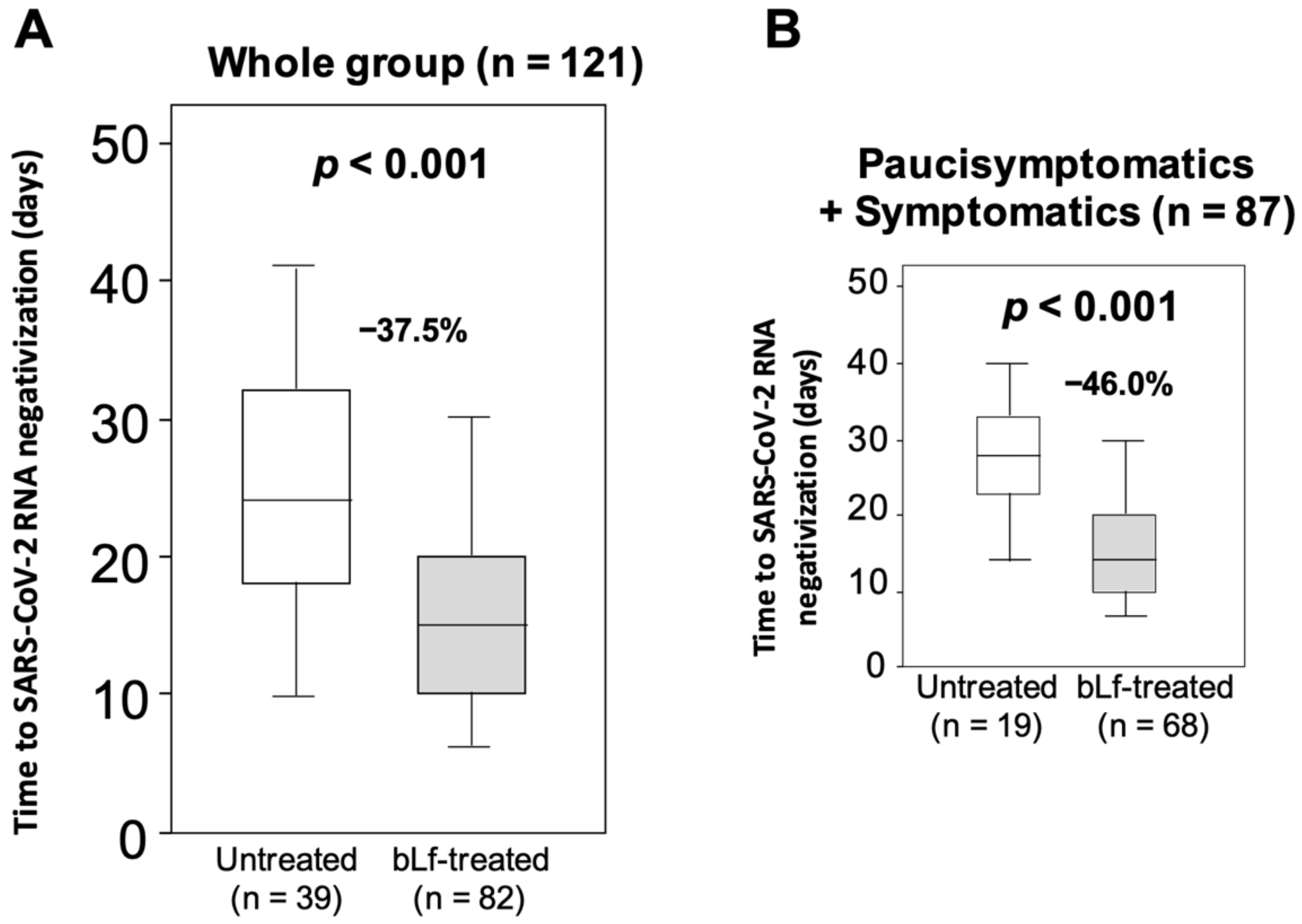 Jcm 10 04276 g003 550