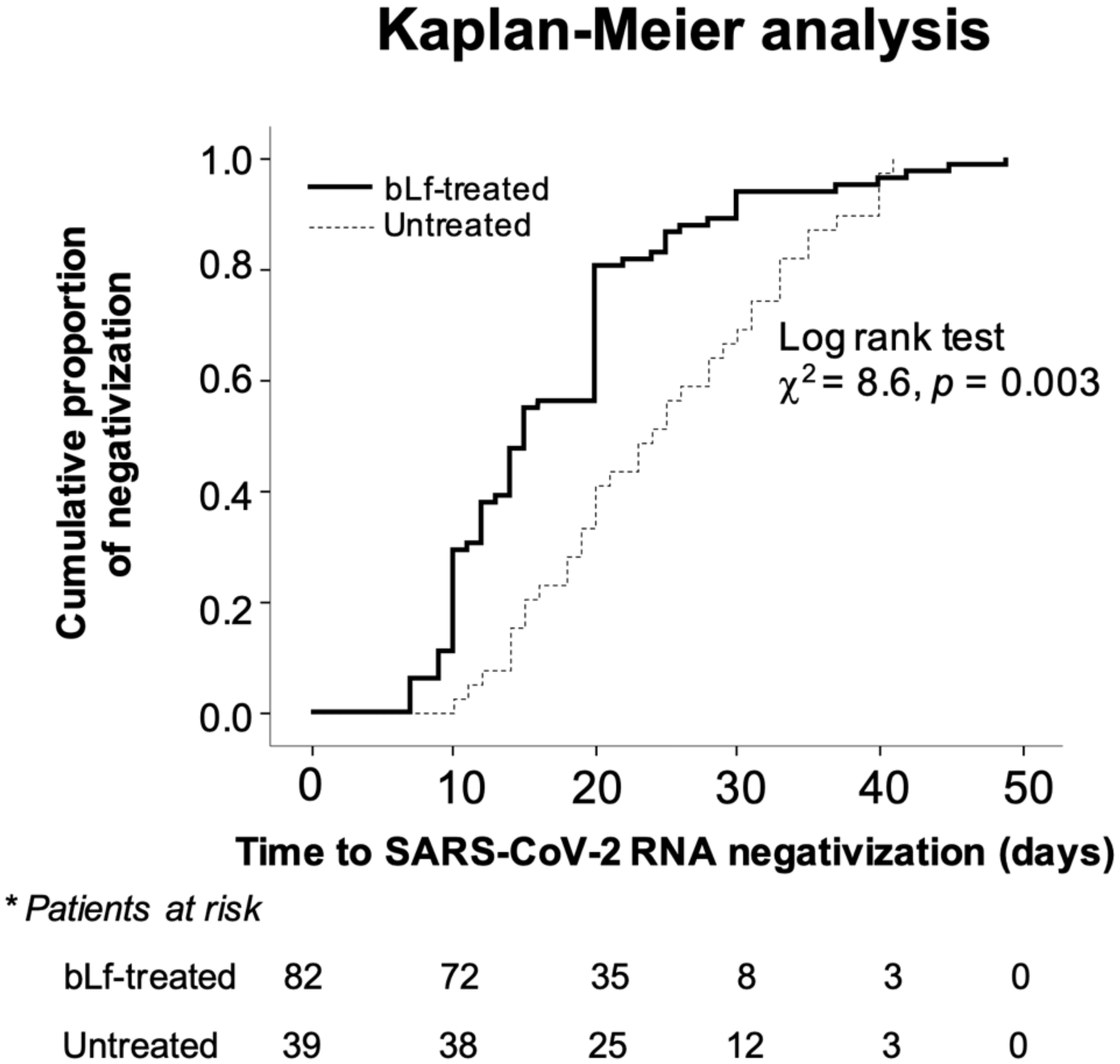 Jcm 10 04276 g004 550