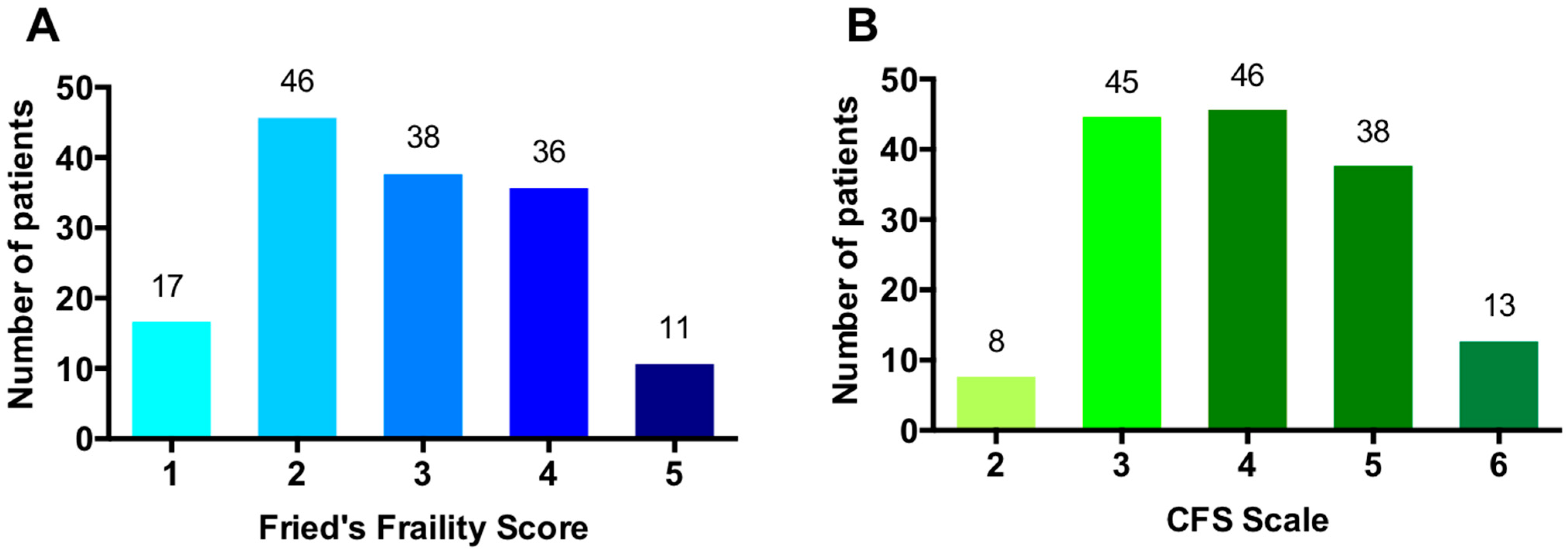 Jcm 10 04278 g001 550