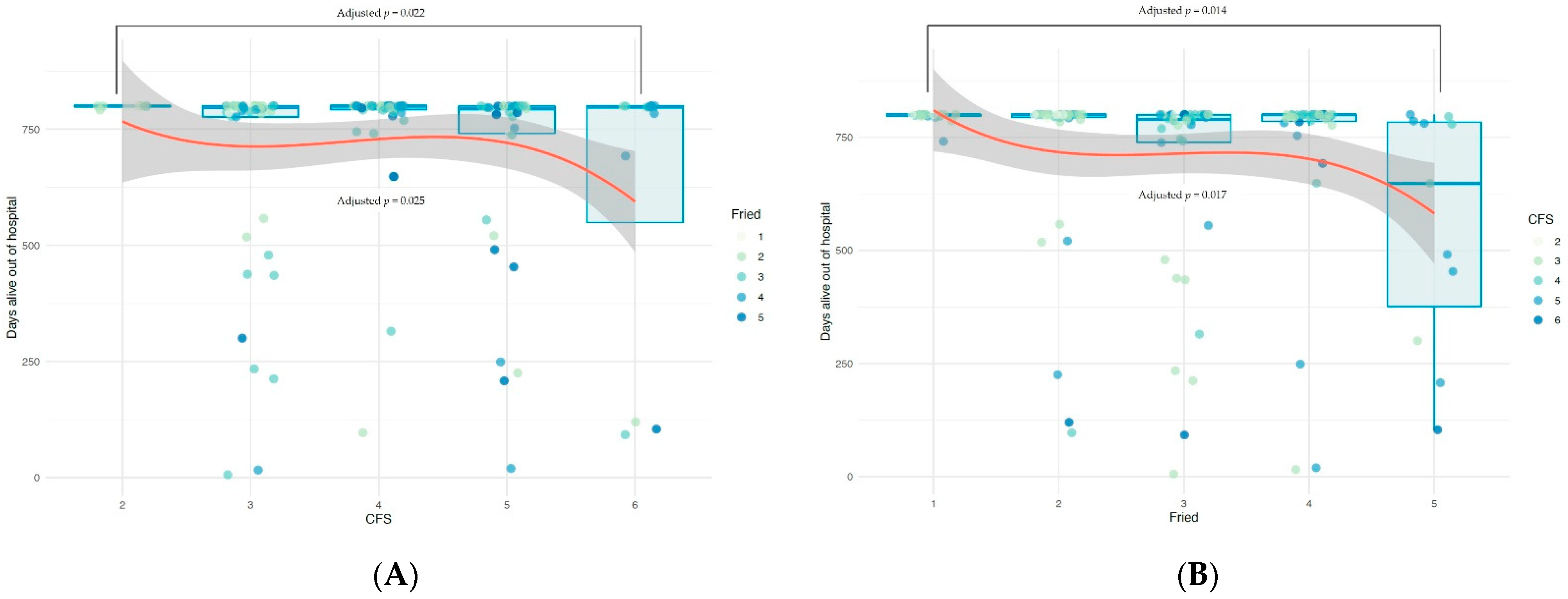 Jcm 10 04278 g003 550