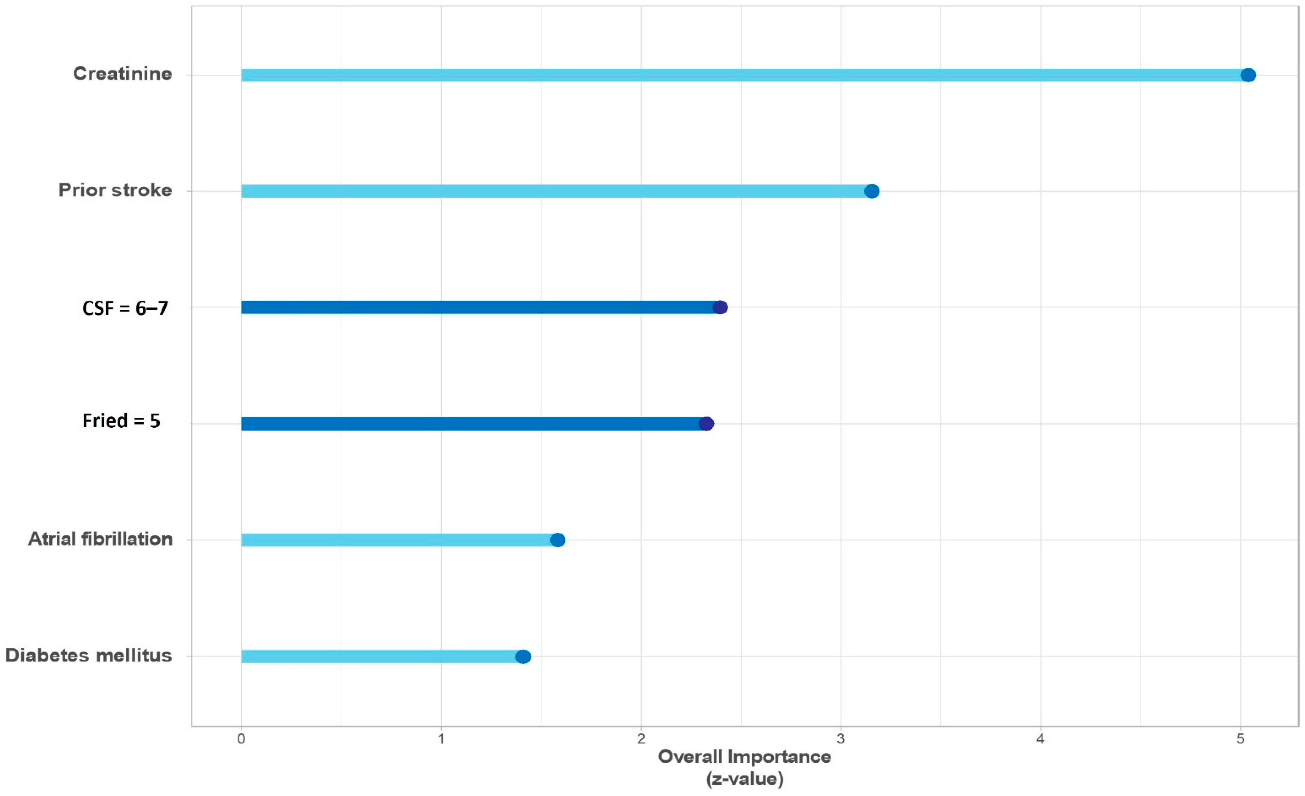 Jcm 10 04278 g004 550