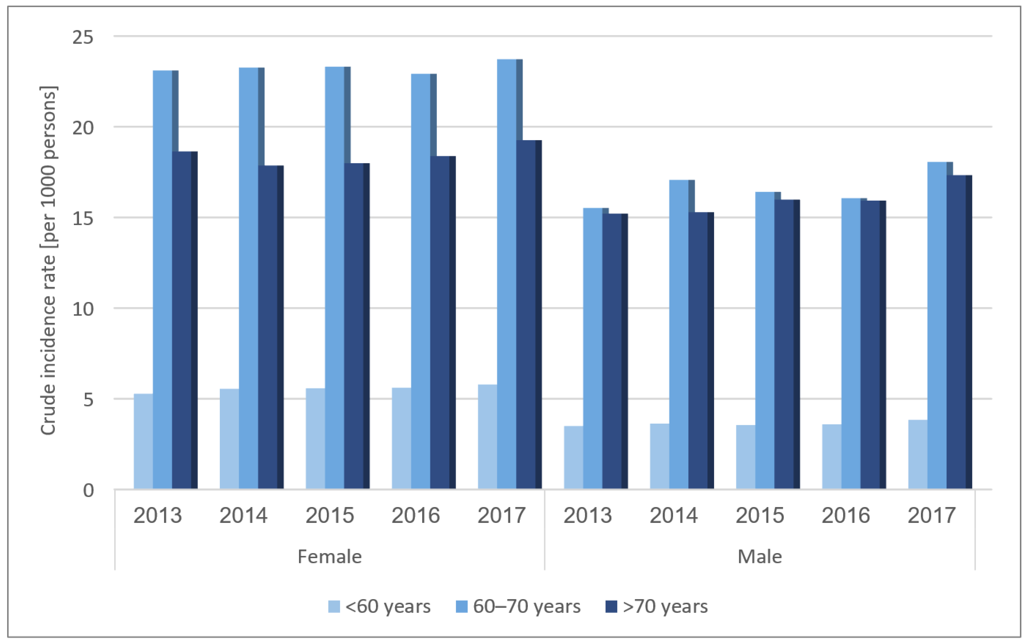 JCM Free FullText Prevalence and Incidence of Osteoarthritis A