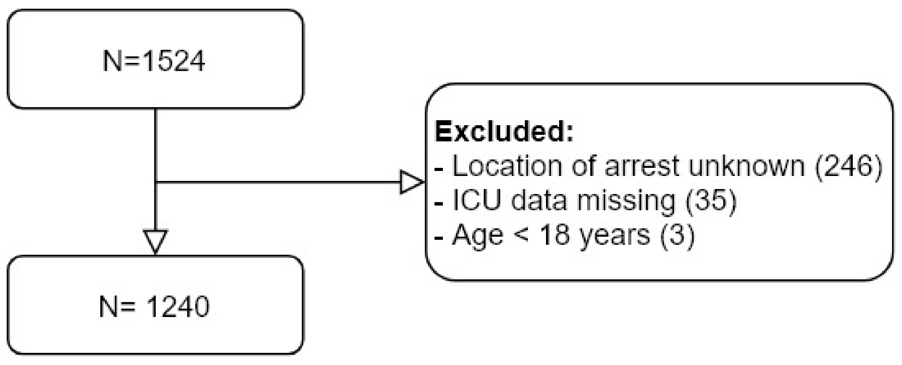 Jcm 10 04286 g001 550
