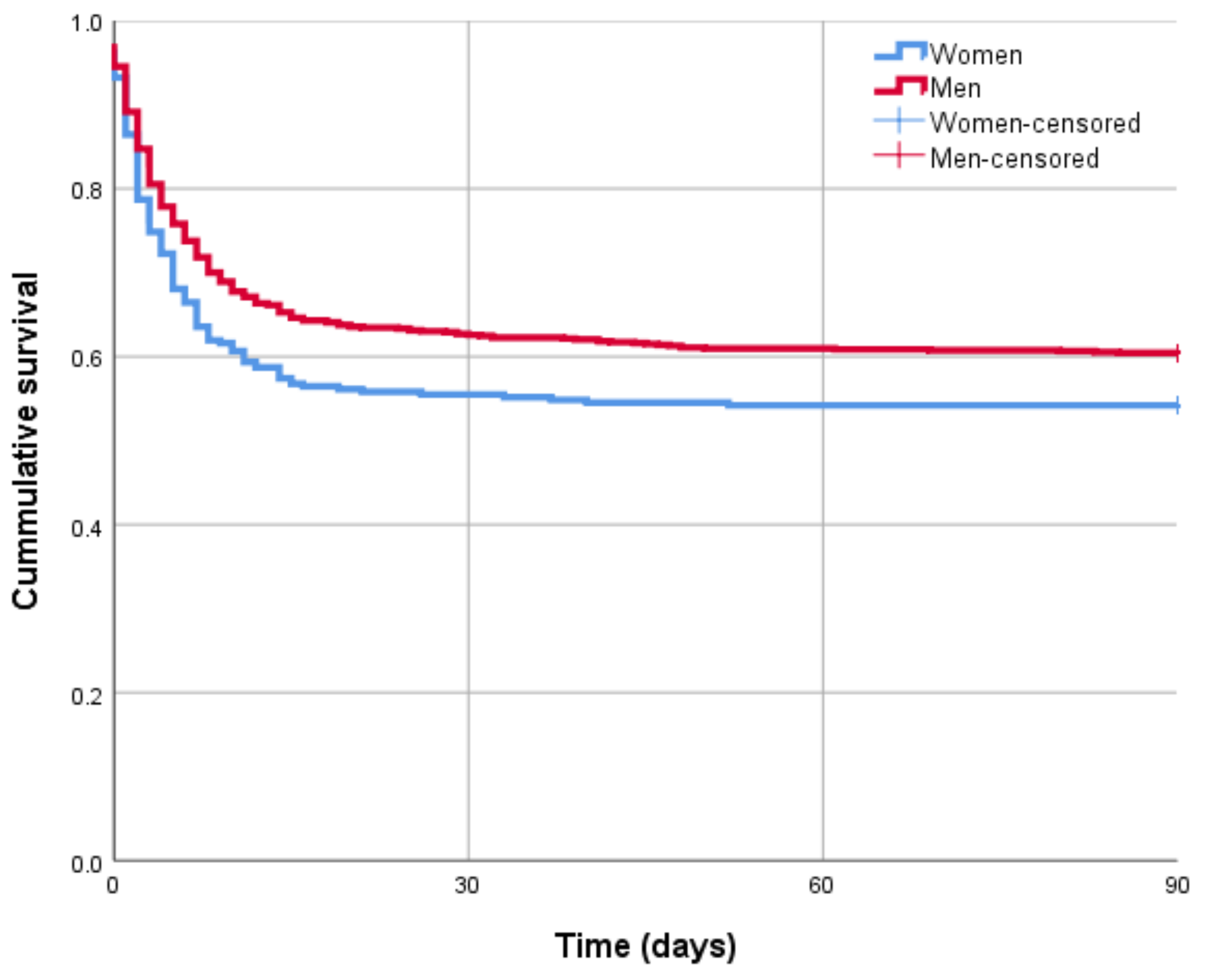 Jcm 10 04286 g002 550