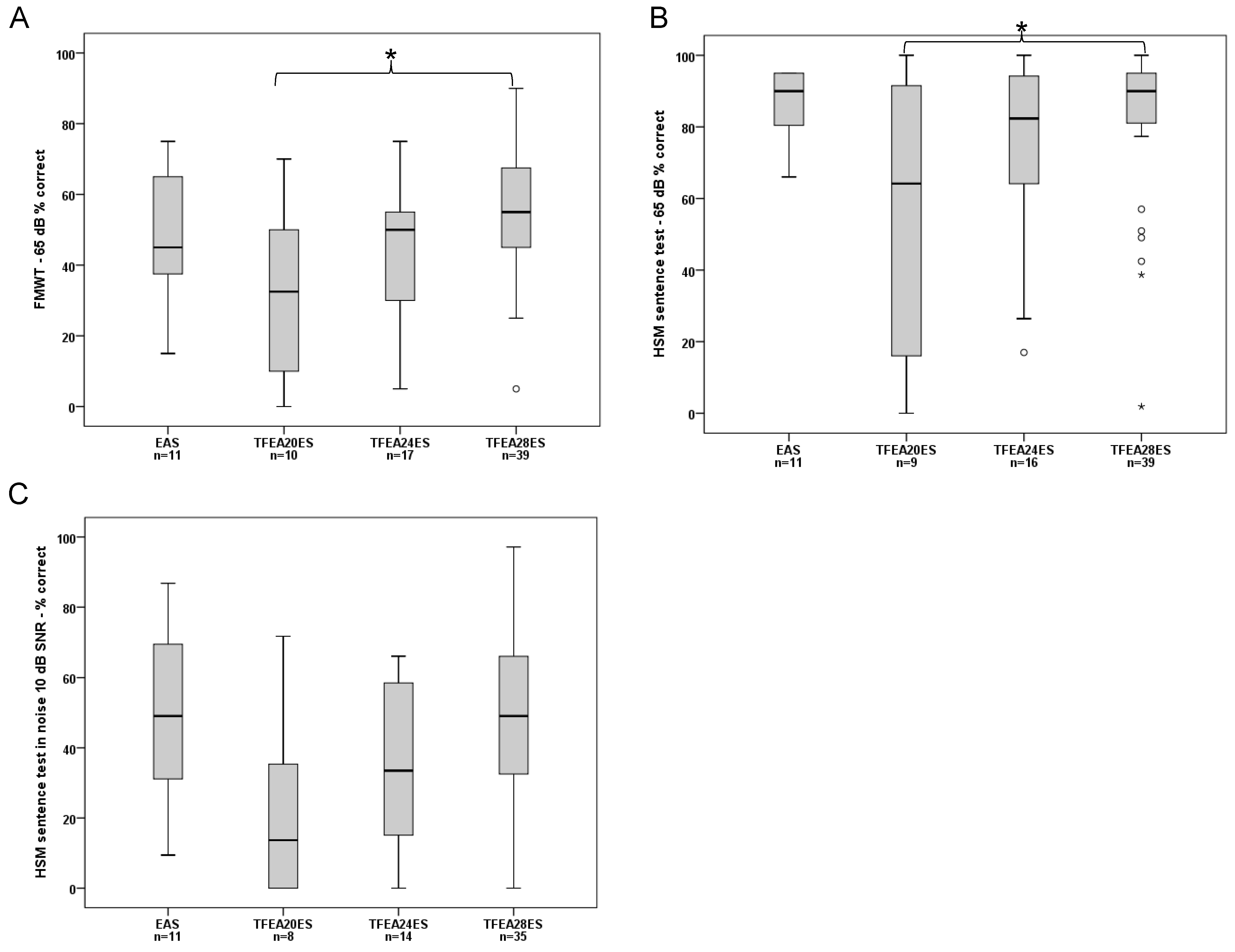 Jcm 10 04305 g002 550
