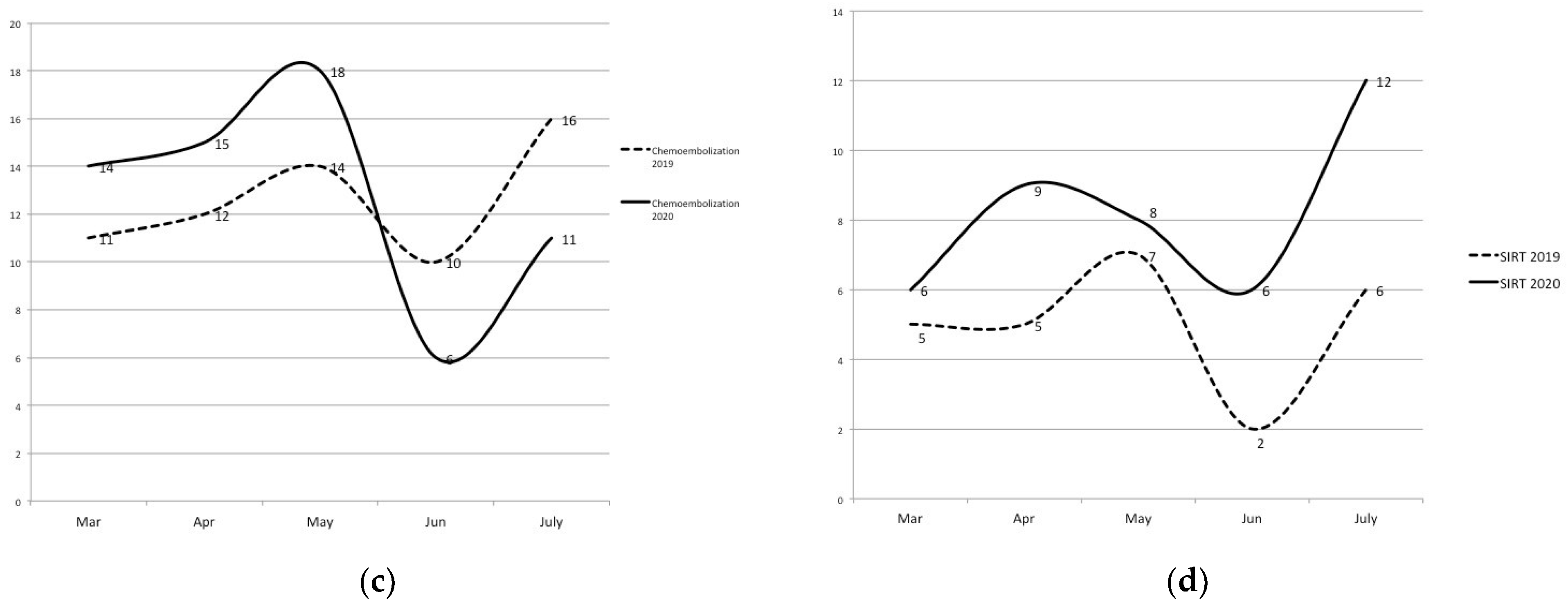 Jcm 10 04315 g001b 550