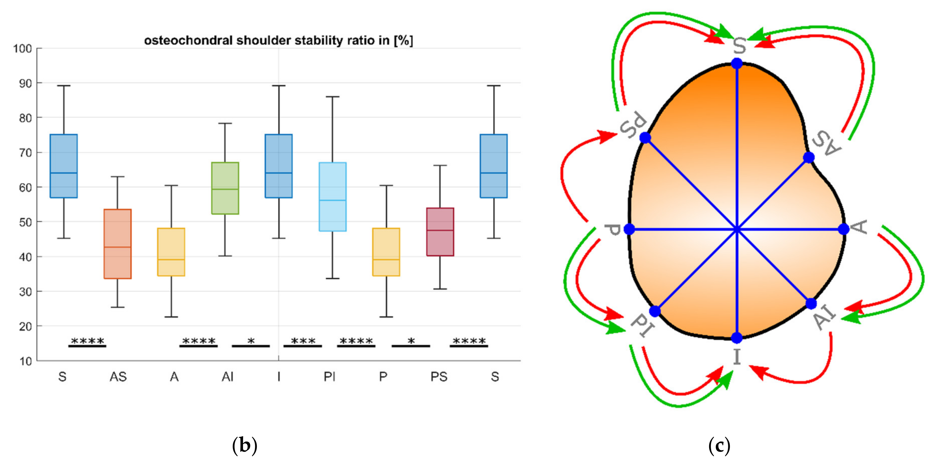 Jcm 10 04316 g004b 550