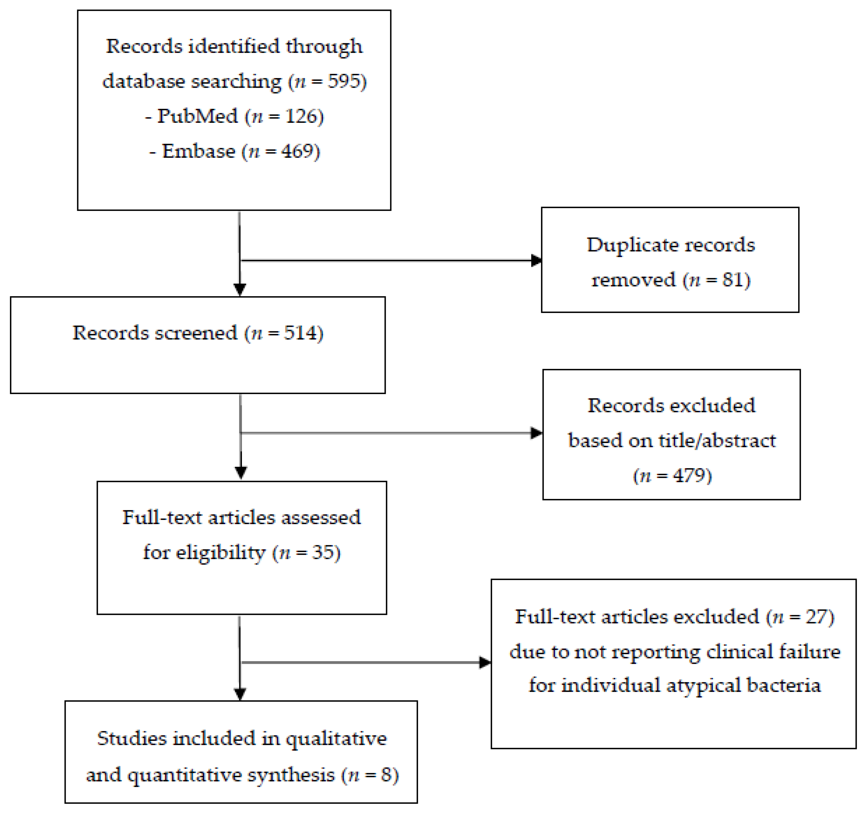 Jcm 10 04321 g001 550