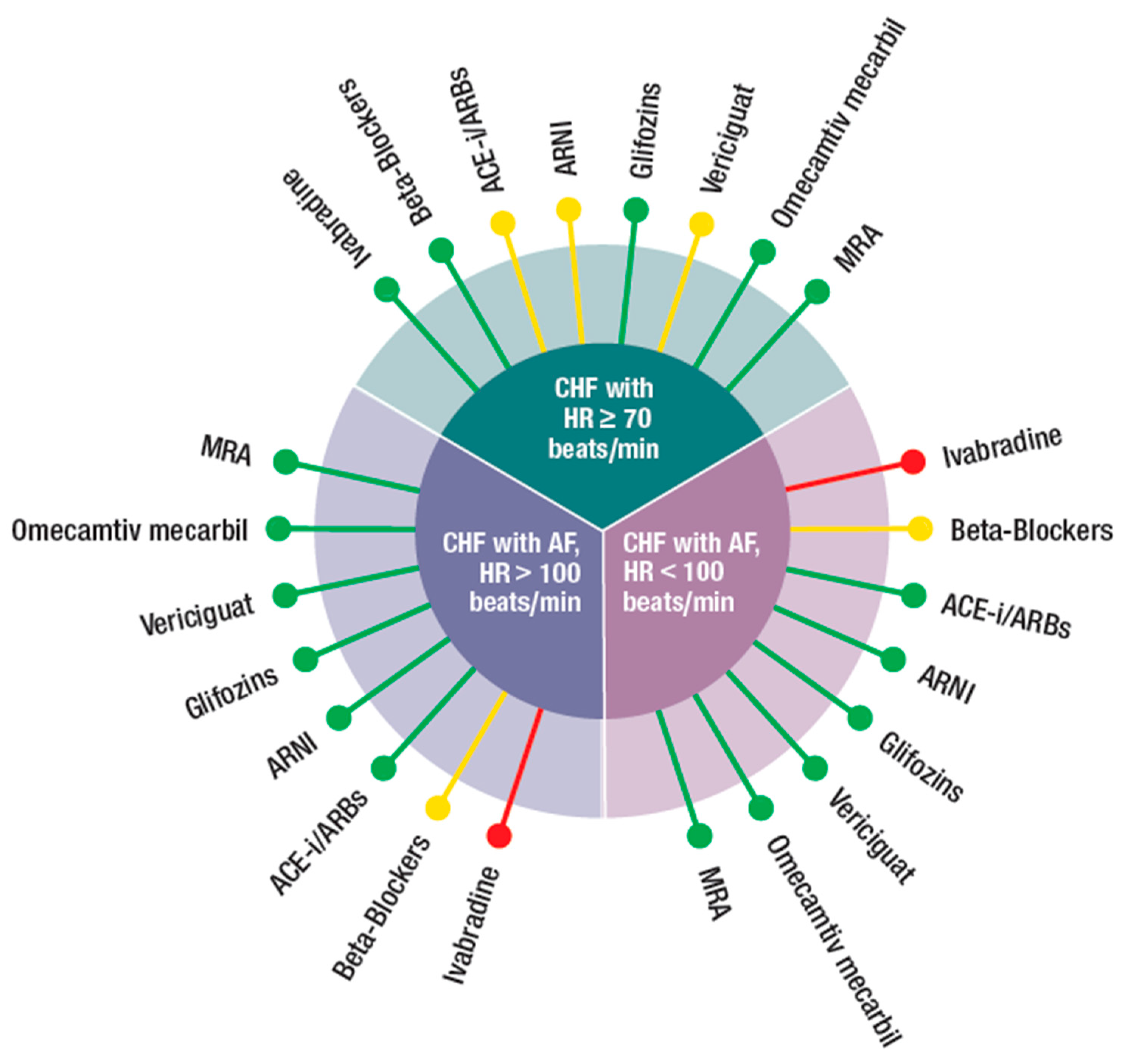 Jcm 10 04325 g002 550