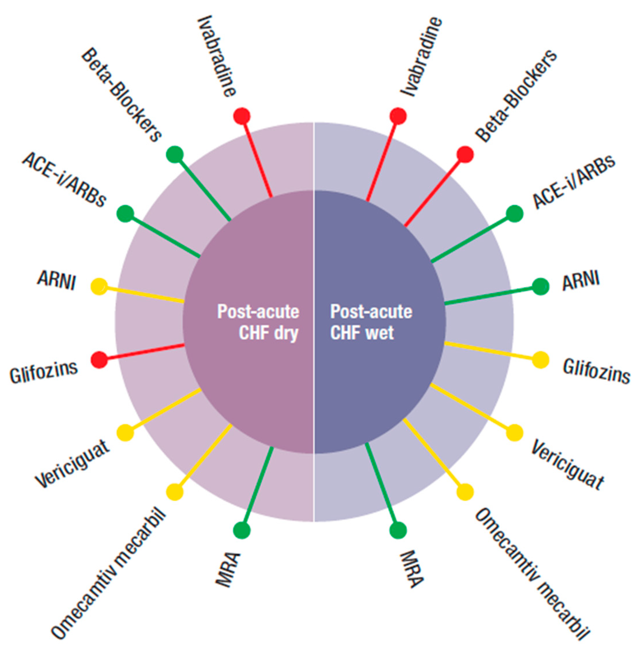 Jcm 10 04325 g003 550