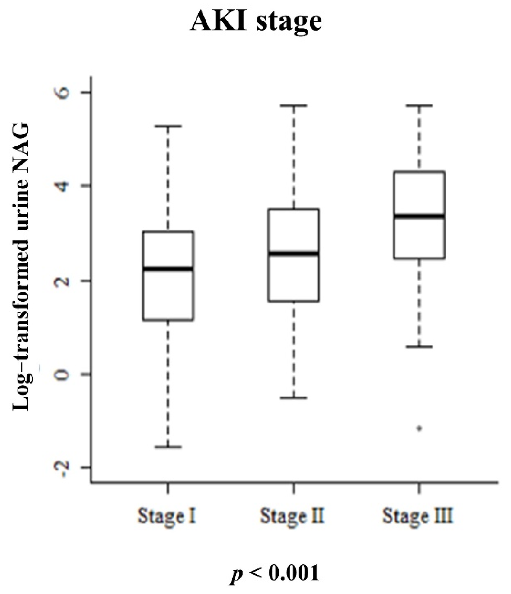 Jcm 10 04328 g001 550