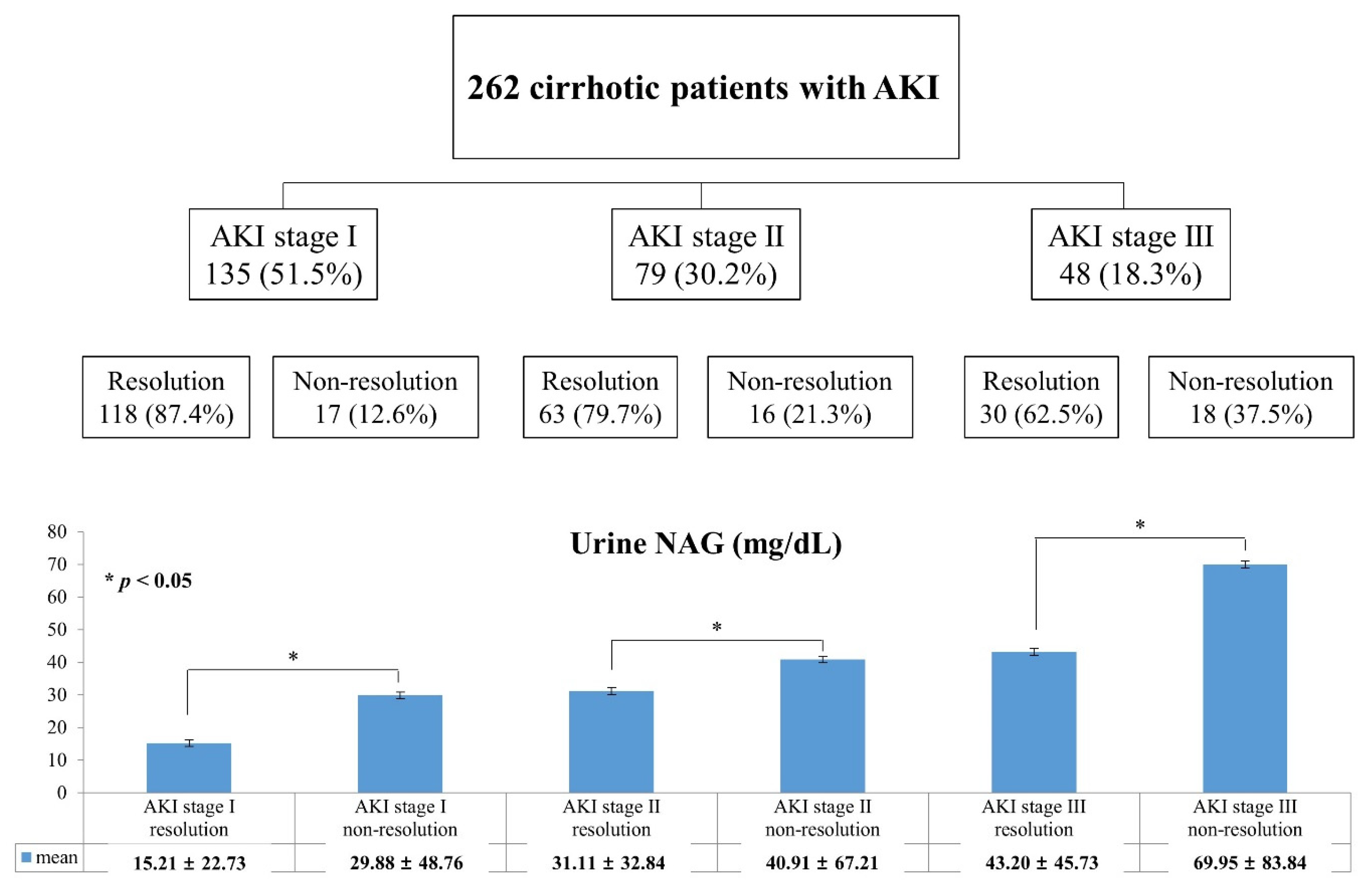 Jcm 10 04328 g002 550