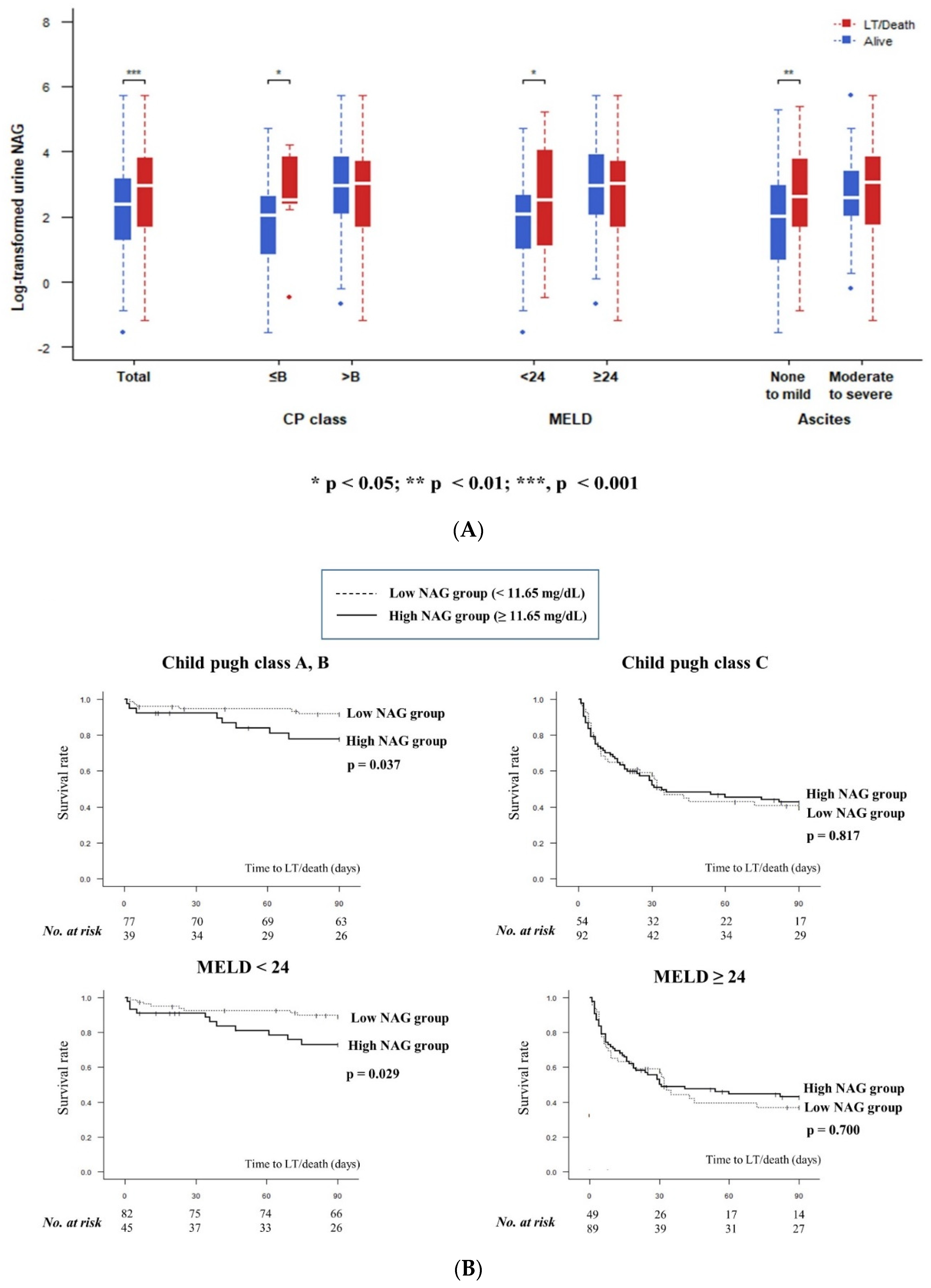 Jcm 10 04328 g003 550
