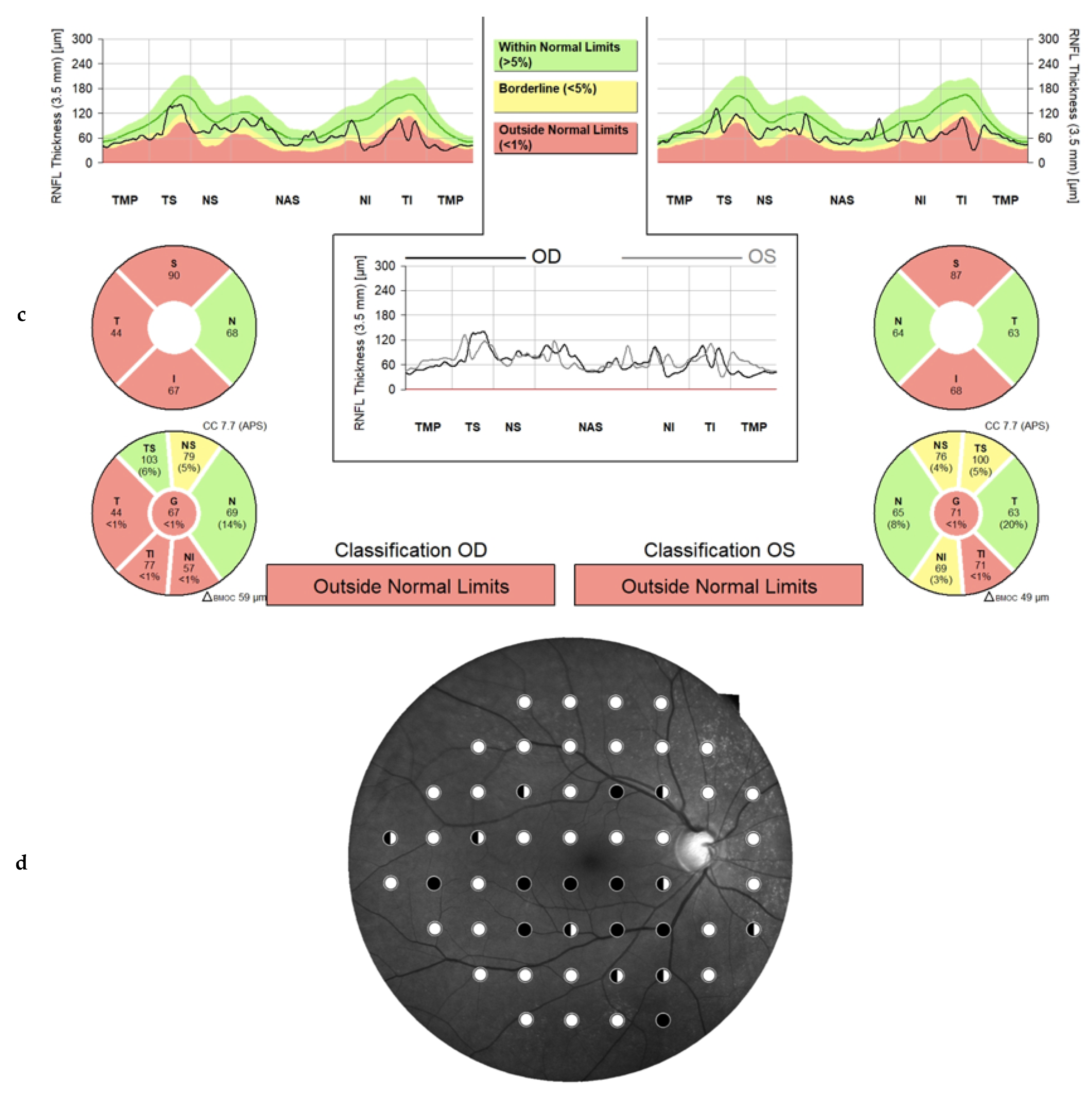 Jcm 10 04330 g002b 550