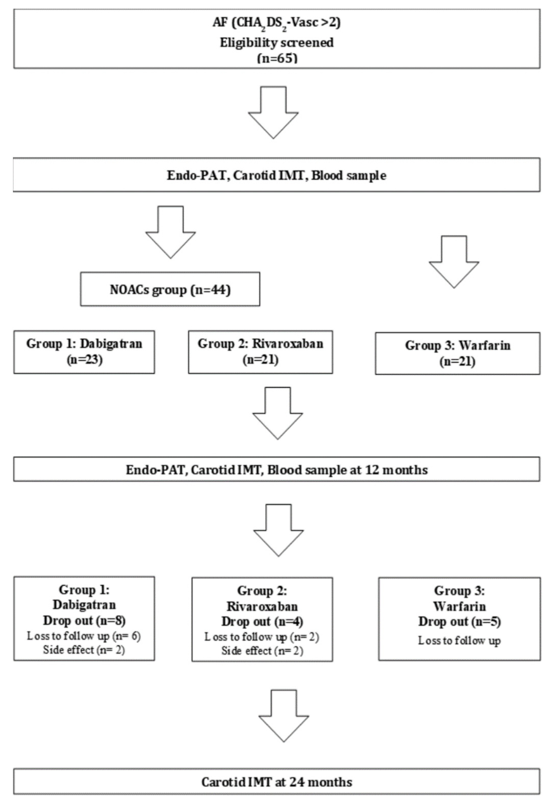 Jcm 10 04332 g001 550
