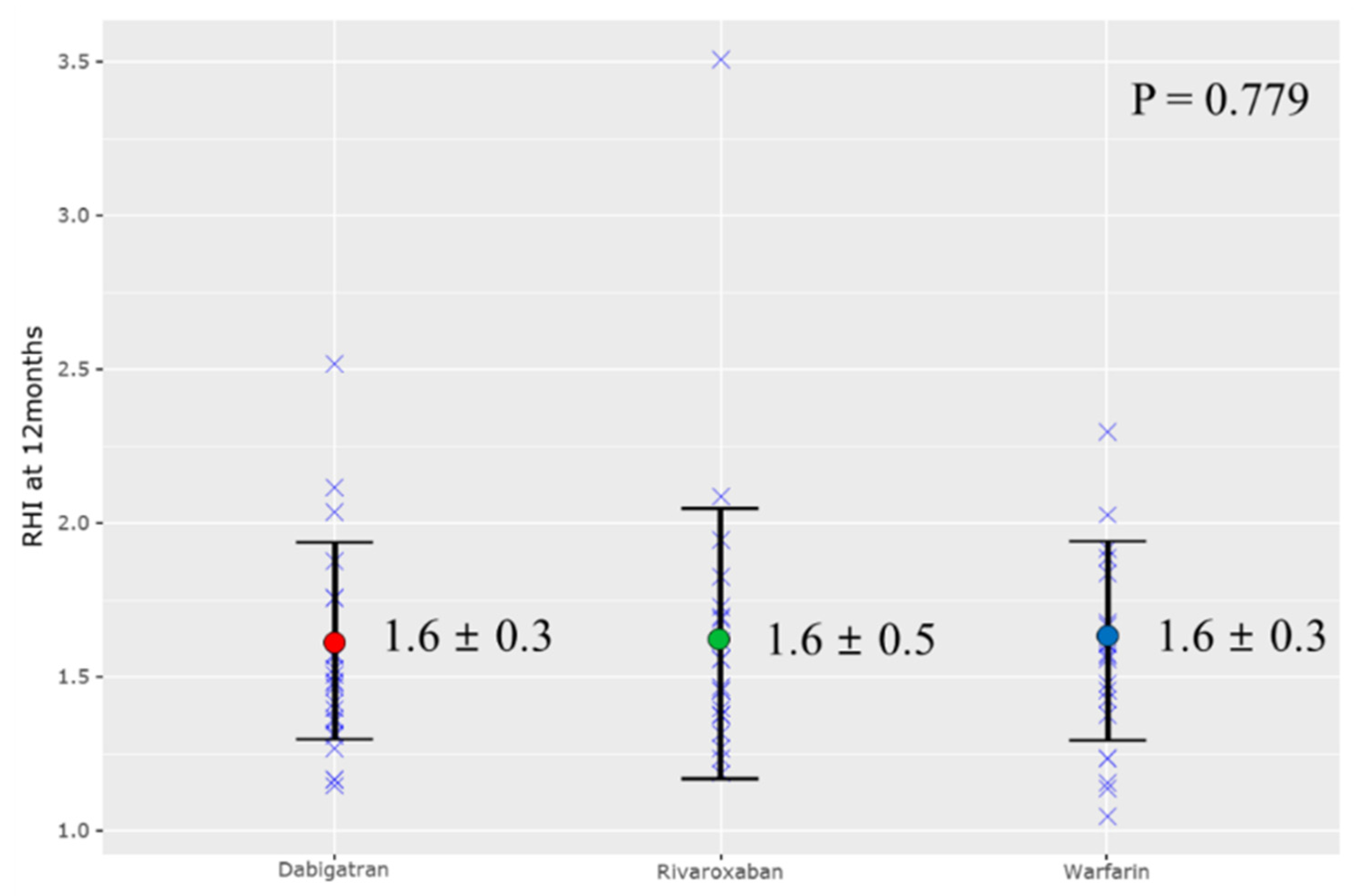 Jcm 10 04332 g002 550