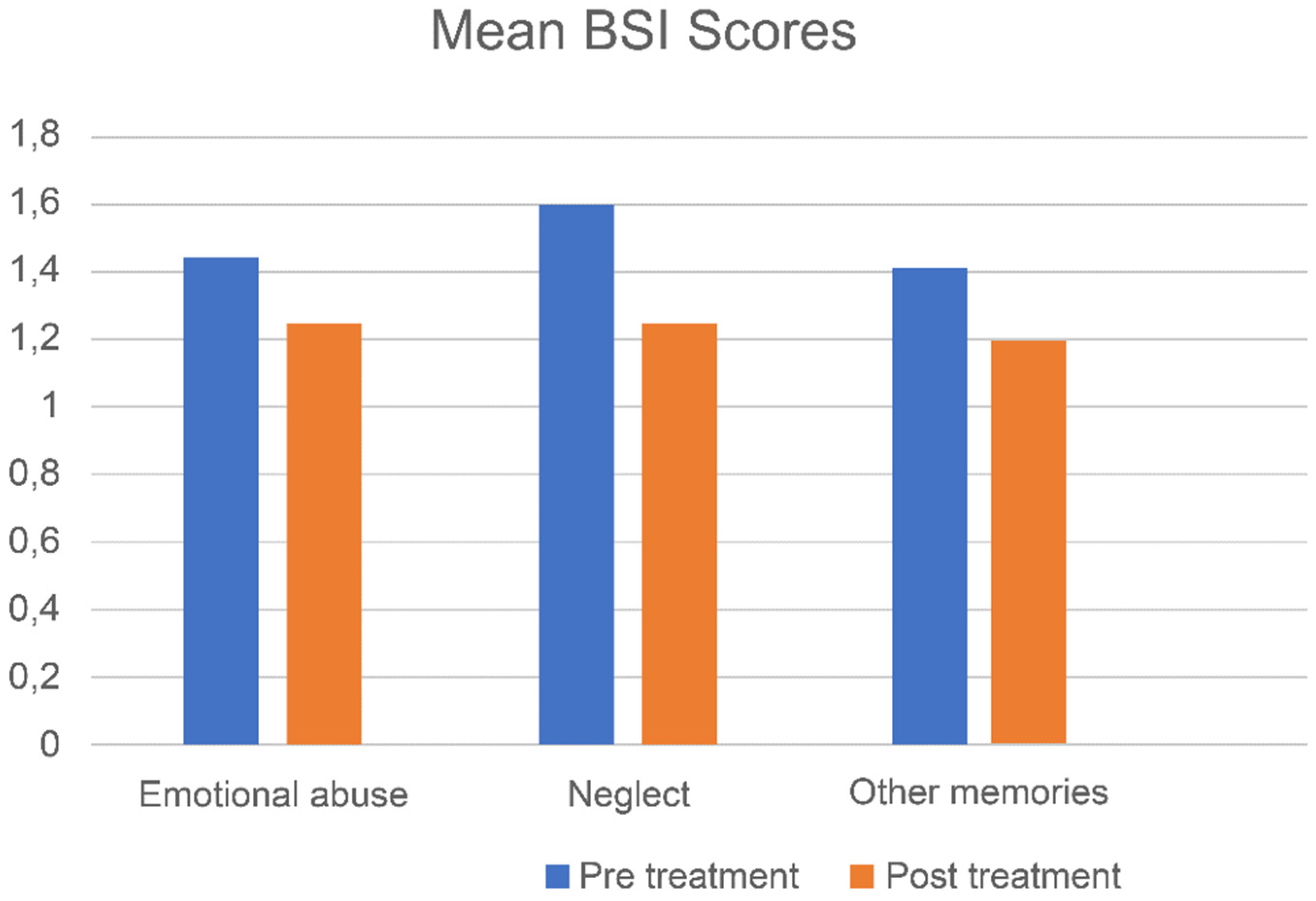 Jcm 10 04333 g003 550