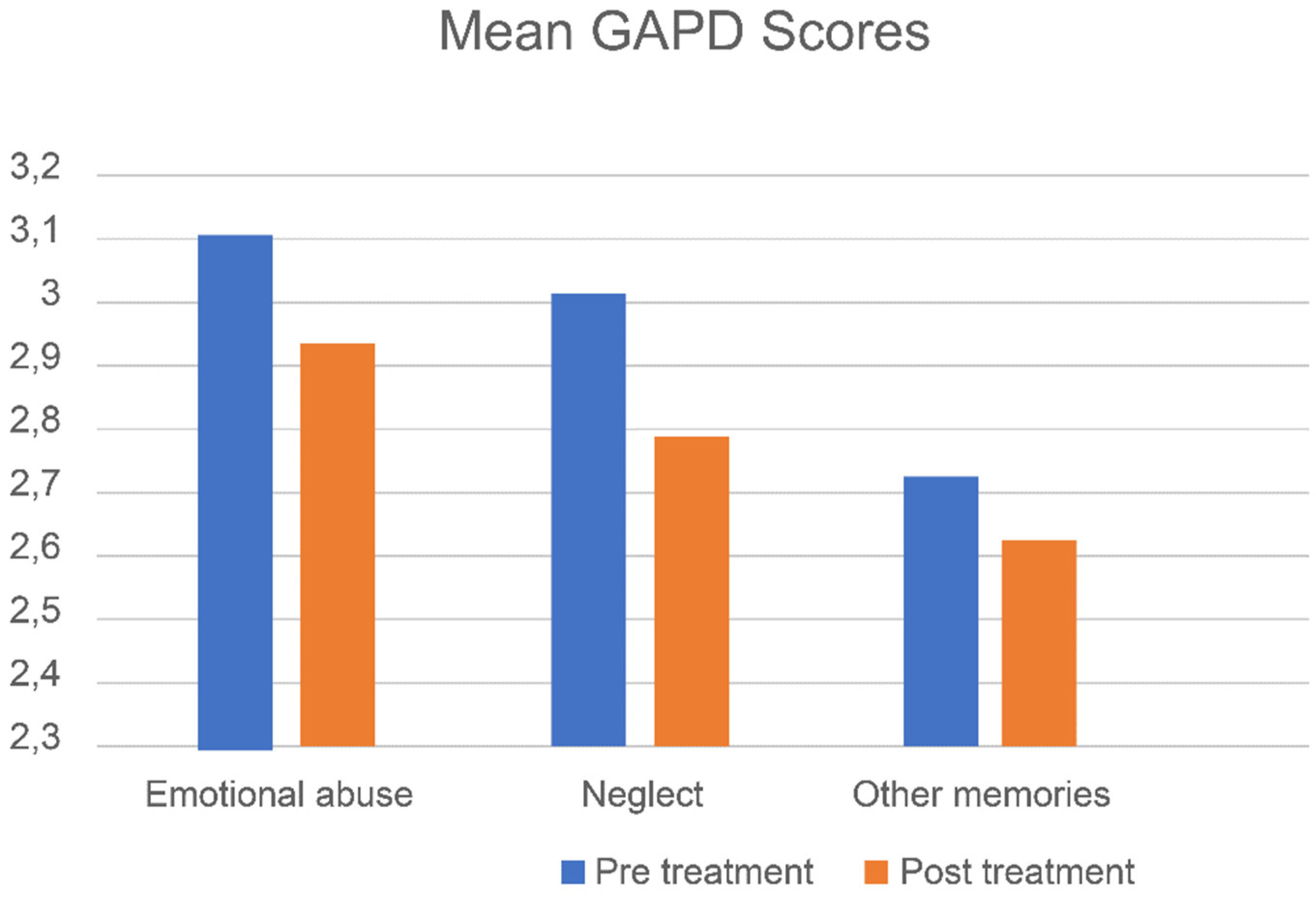 Jcm 10 04333 g004 550