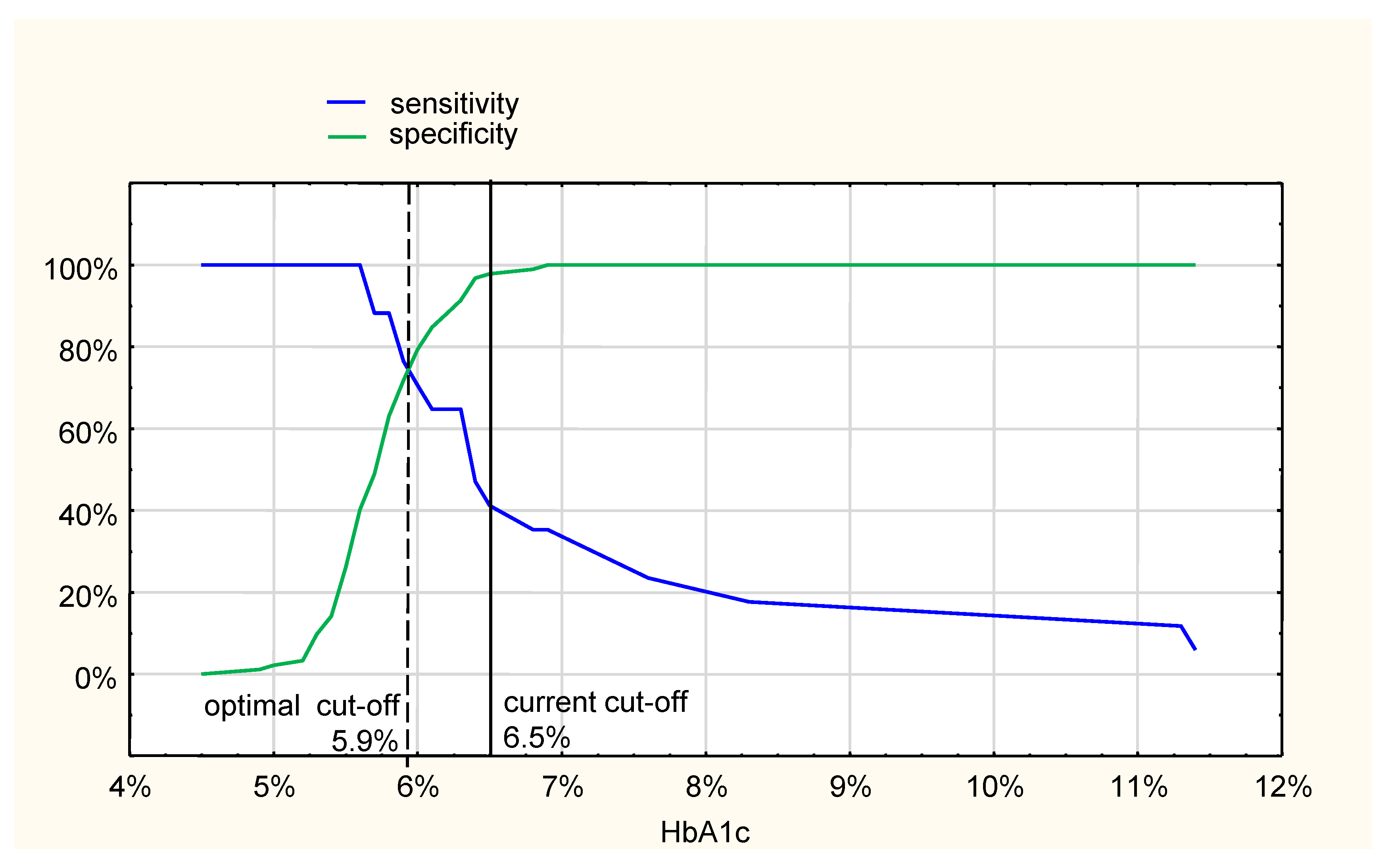 Jcm 10 04334 g001 550