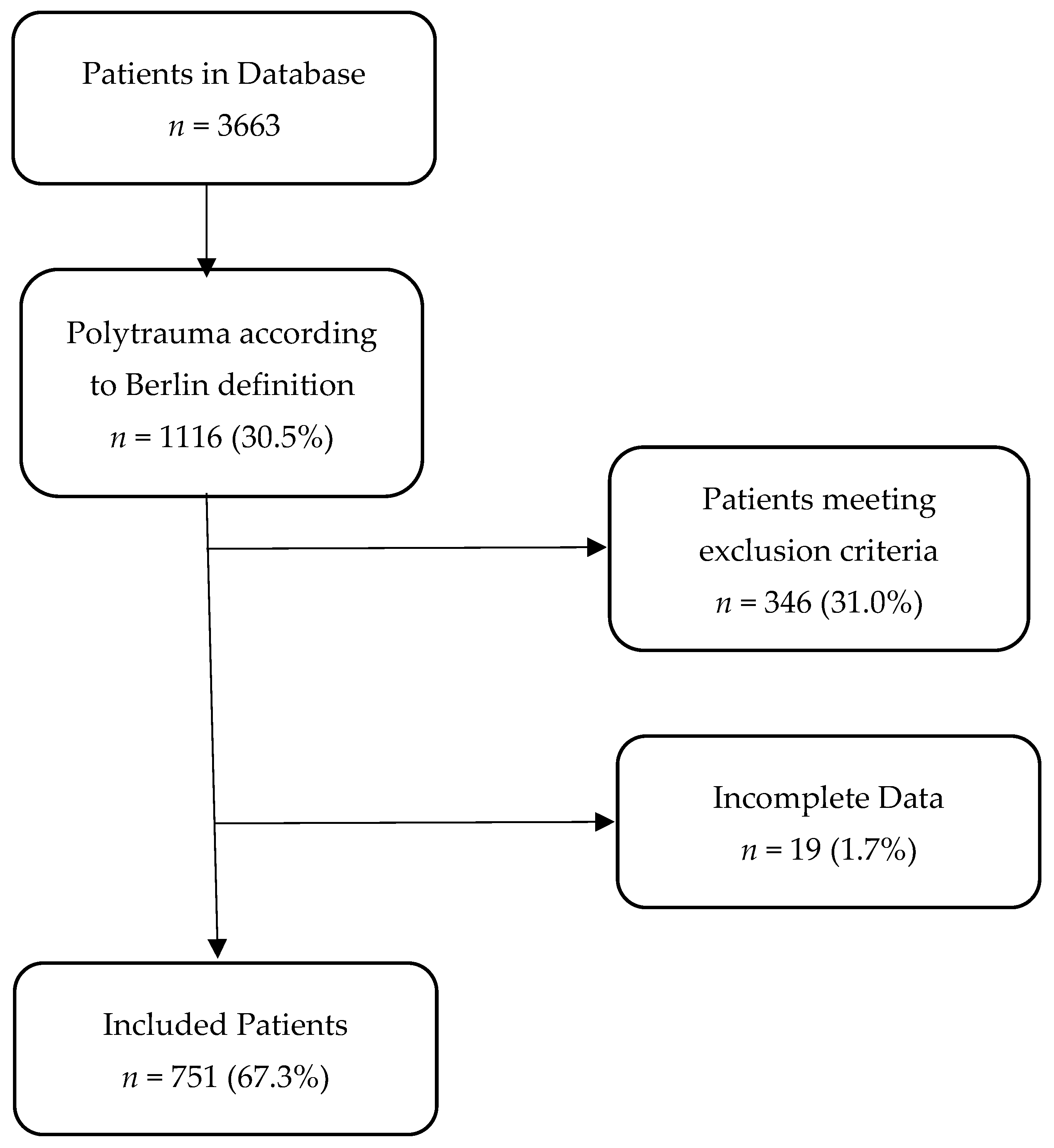 Jcm 10 04335 g001 Jcm 10 04335 g001