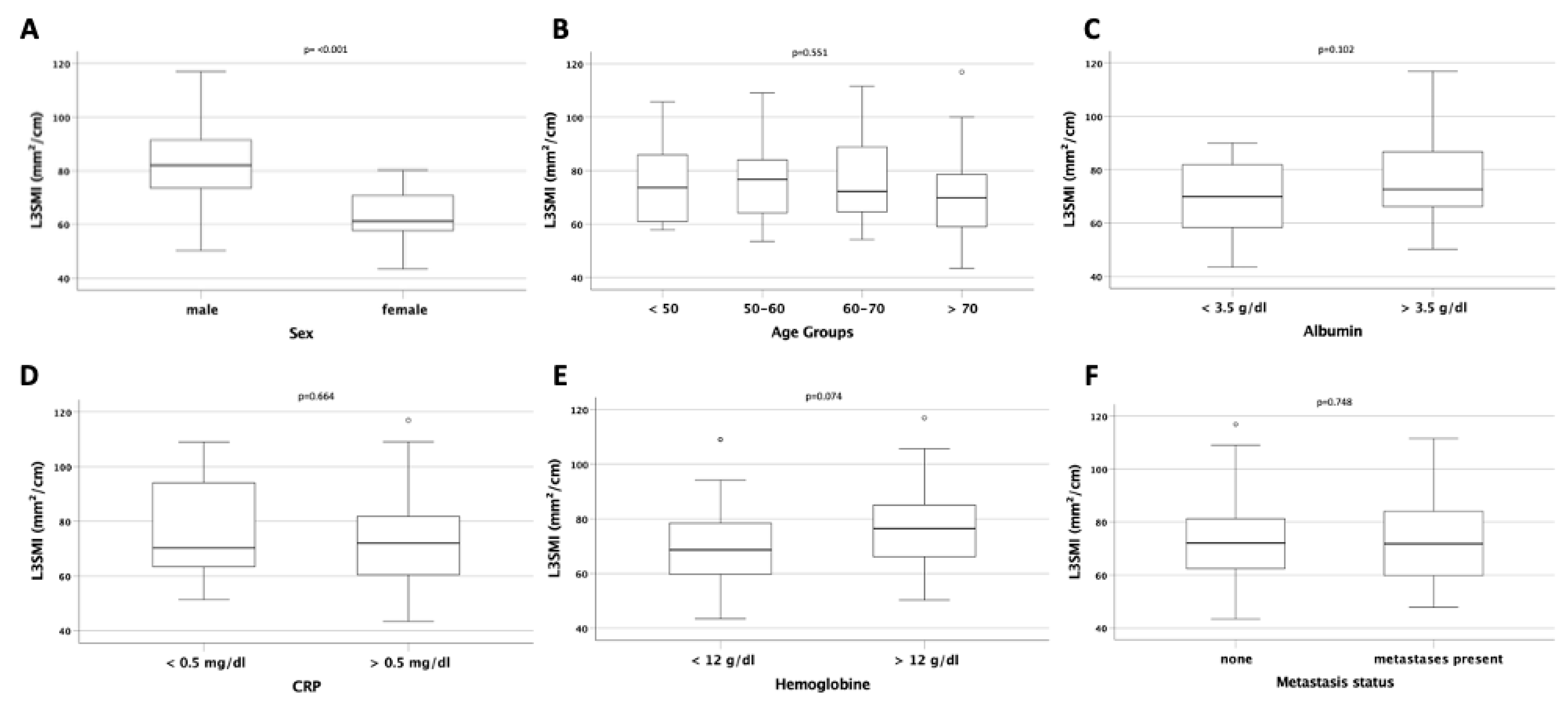 Jcm 10 04340 g002 550
