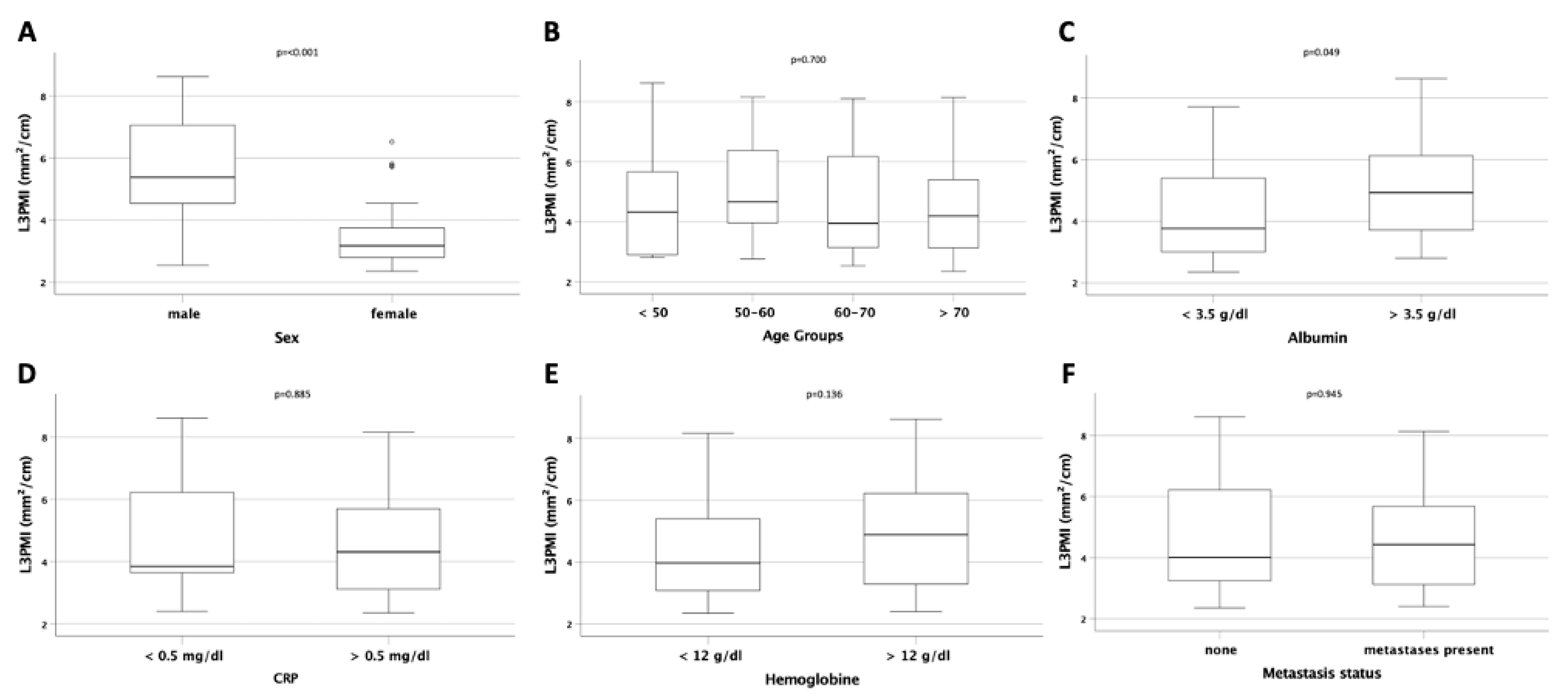 Jcm 10 04340 g003 550